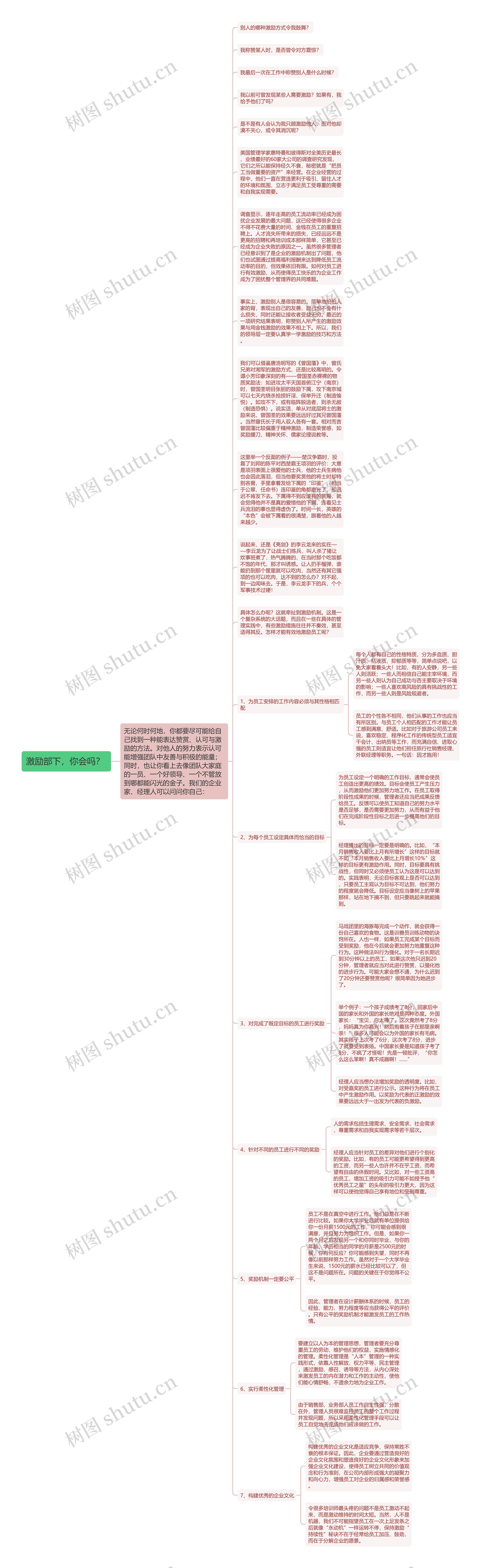 激励部下，你会吗？ 思维导图