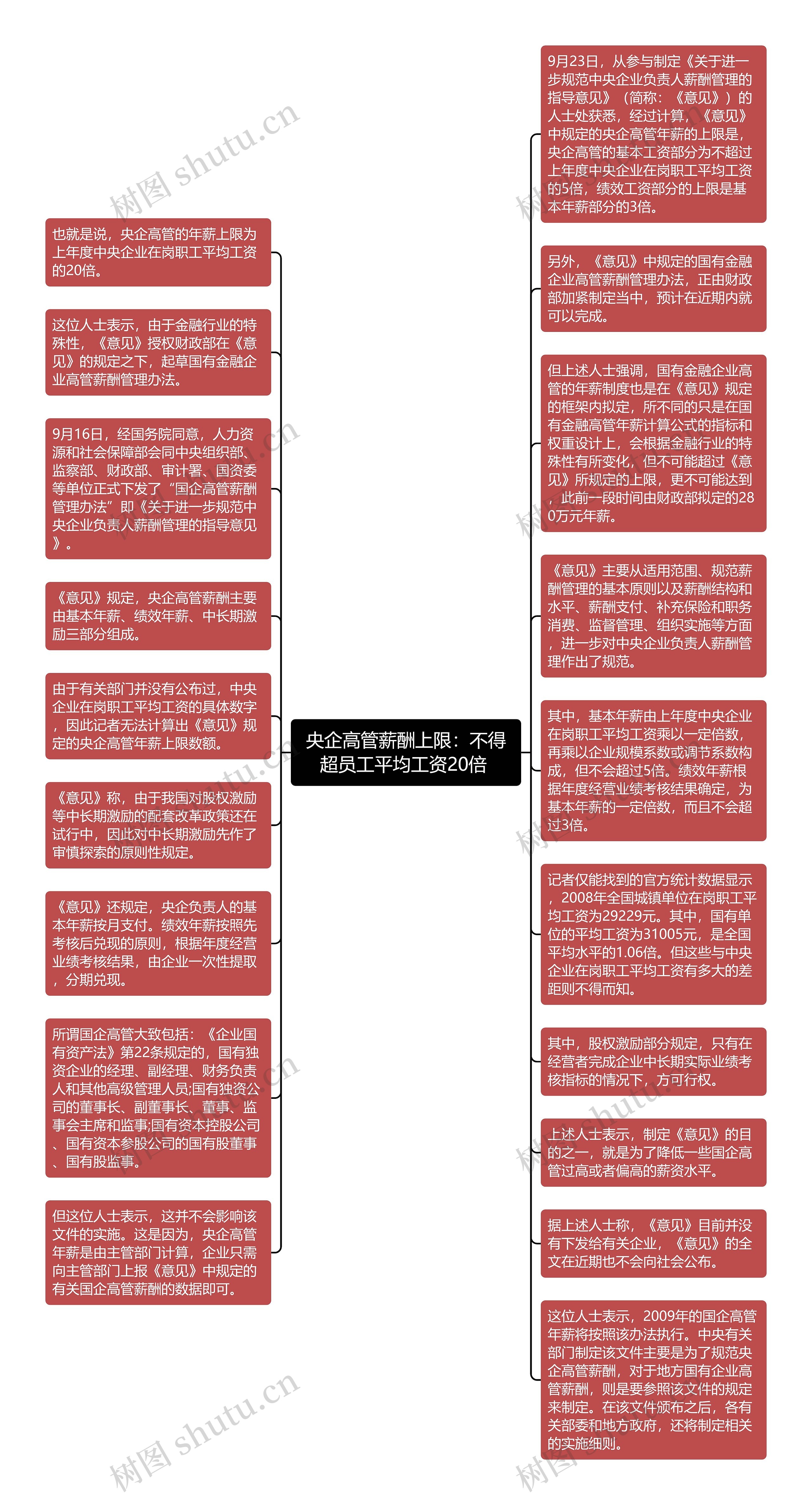 央企高管薪酬上限：不得超员工平均工资20倍 