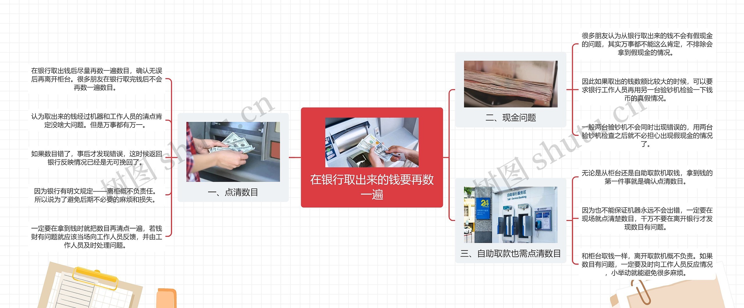在银行取出来的钱要再数一遍