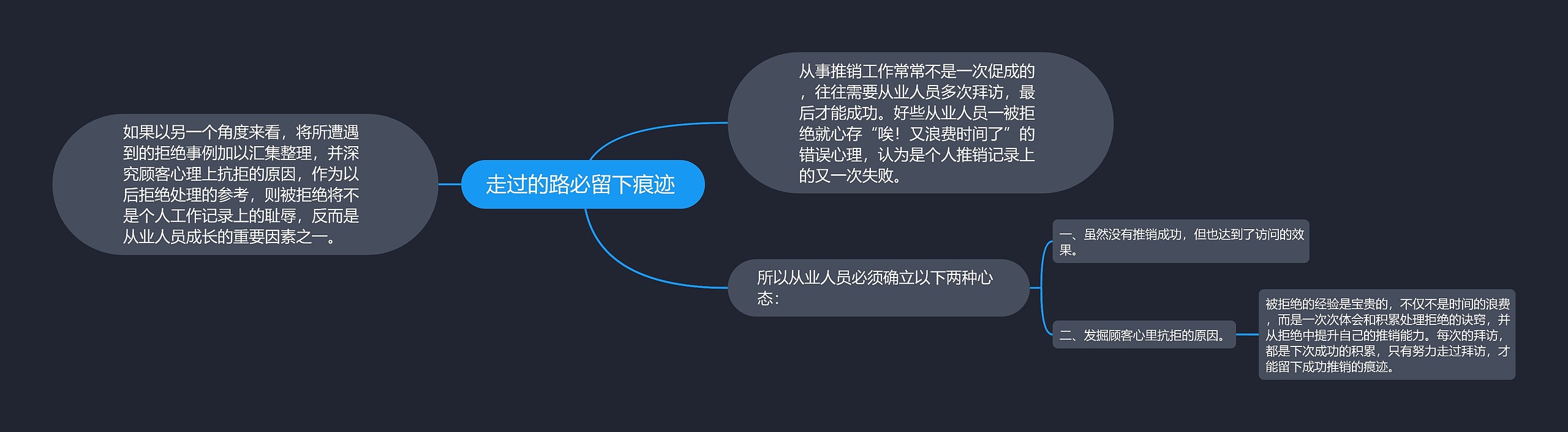 走过的路必留下痕迹 思维导图