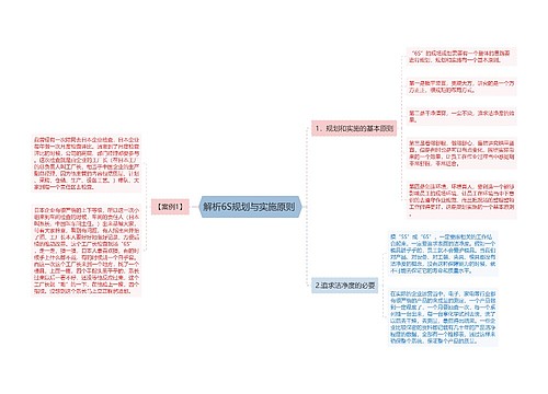 解析6S规划与实施原则 