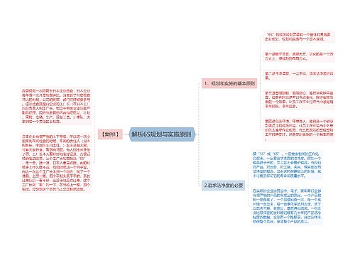 解析6S规划与实施原则 思维导图