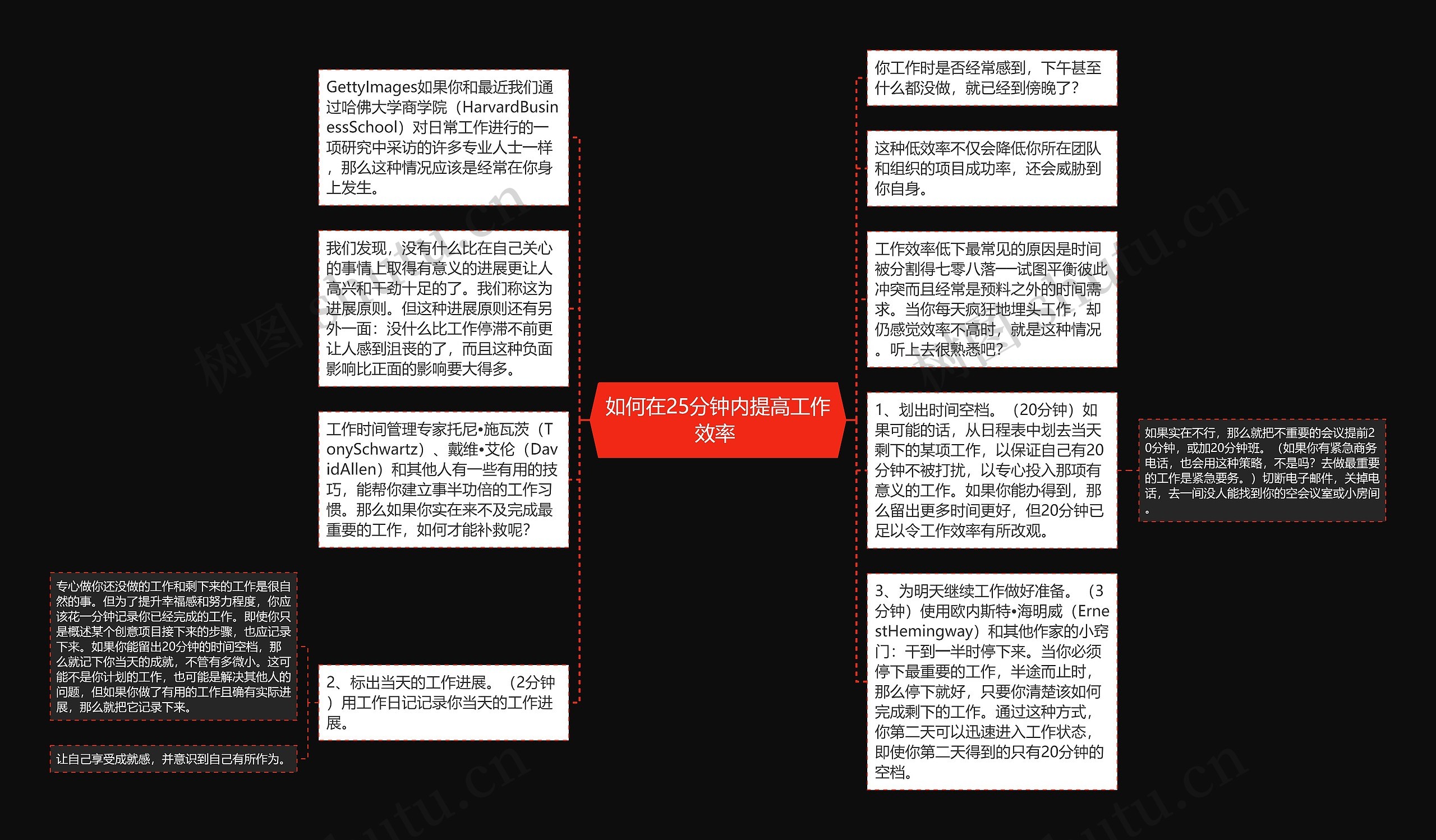 如何在25分钟内提高工作效率 