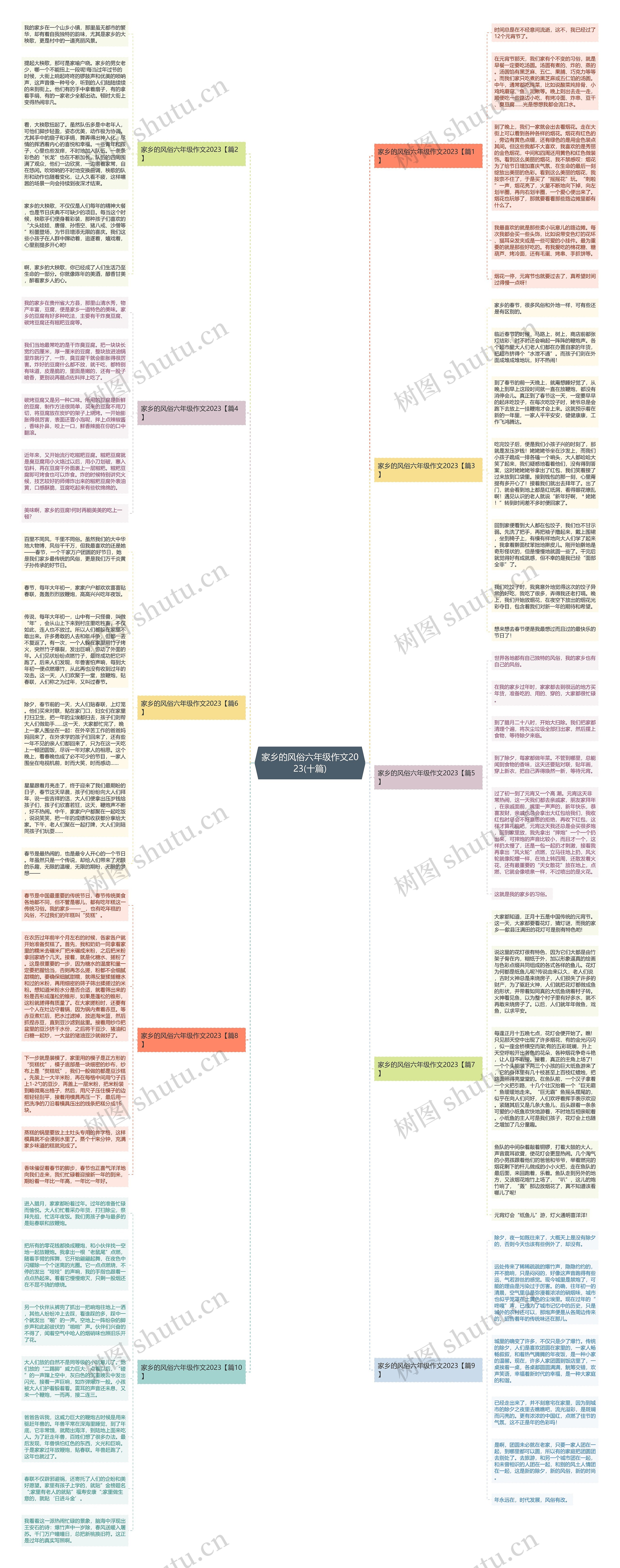 家乡的风俗六年级作文2023(十篇)思维导图