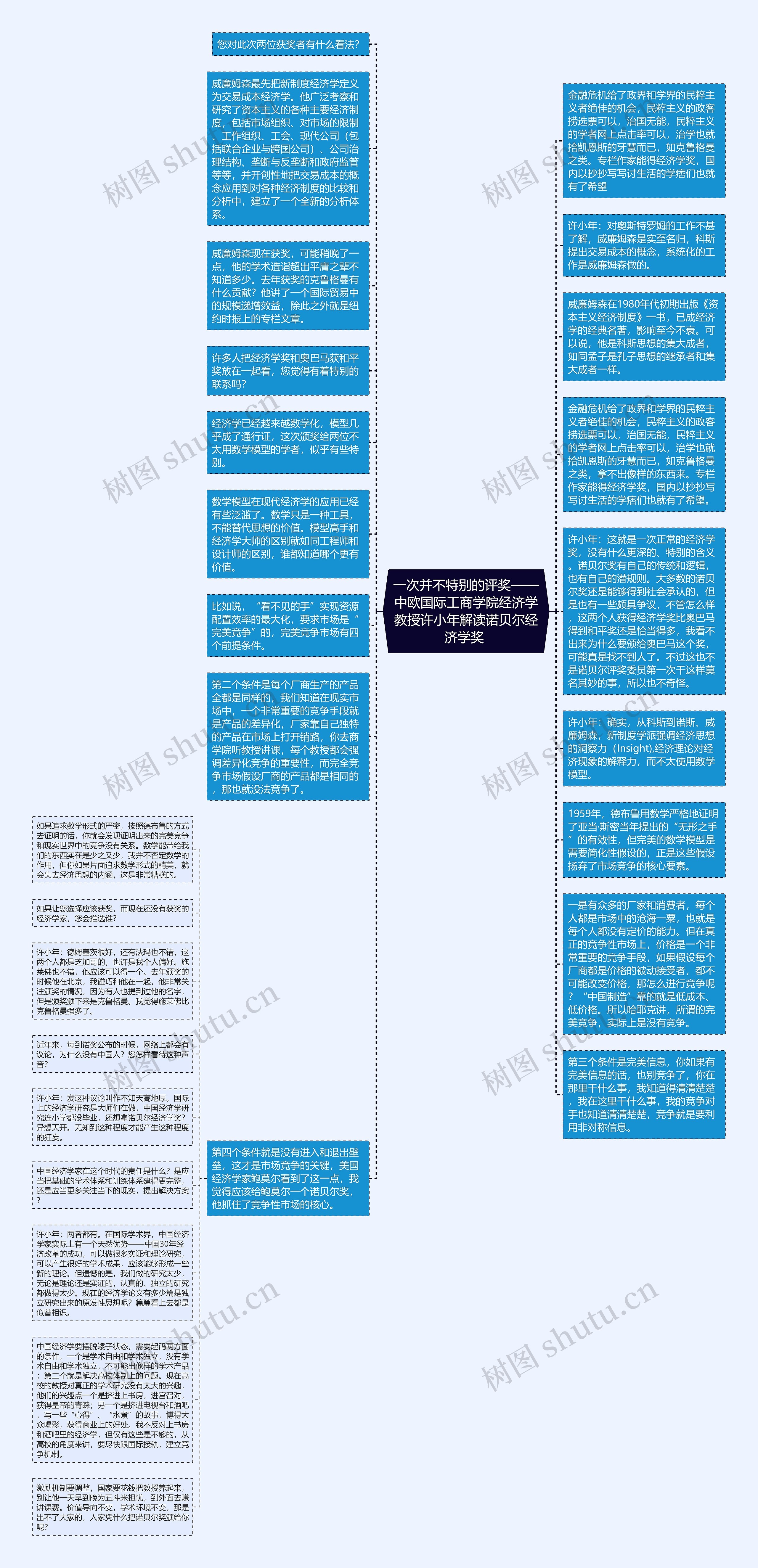 一次并不特别的评奖——中欧国际工商学院经济学教授许小年解读诺贝尔经济学奖 