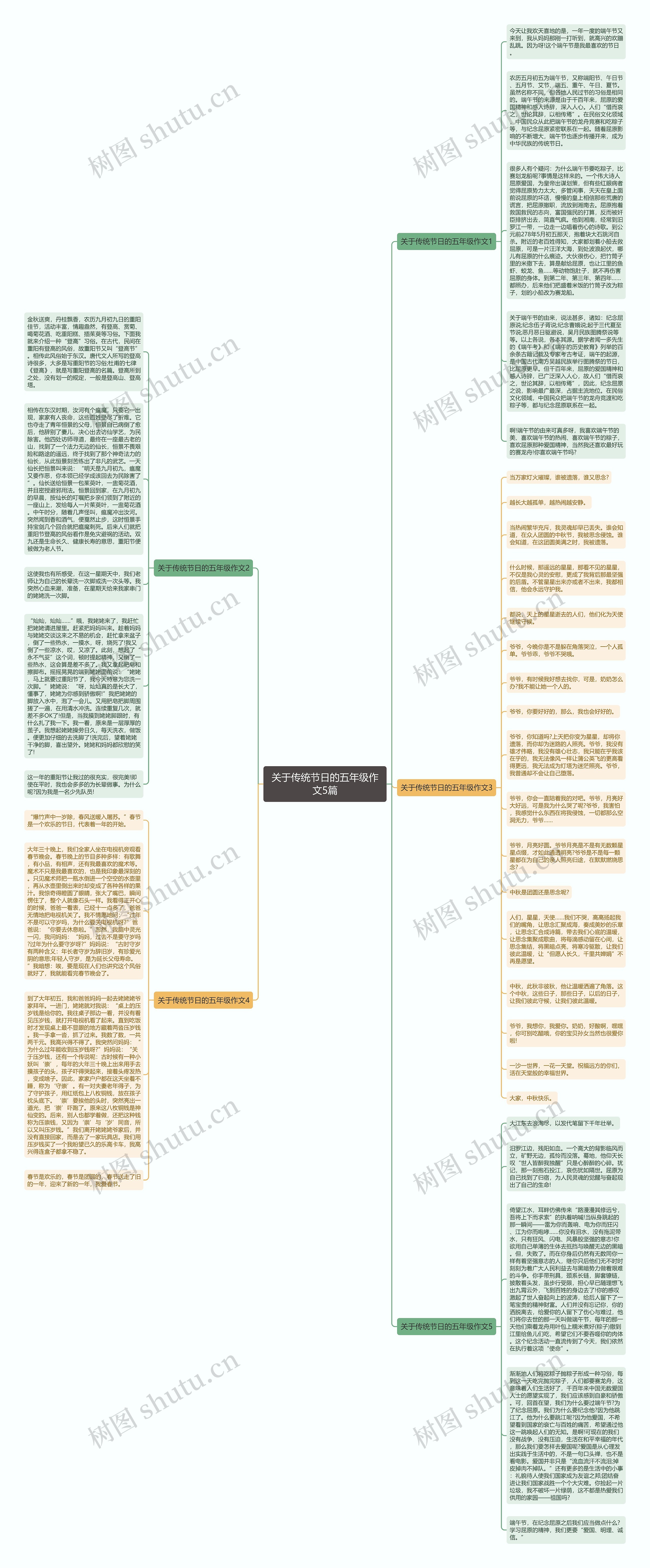 关于传统节日的五年级作文5篇思维导图