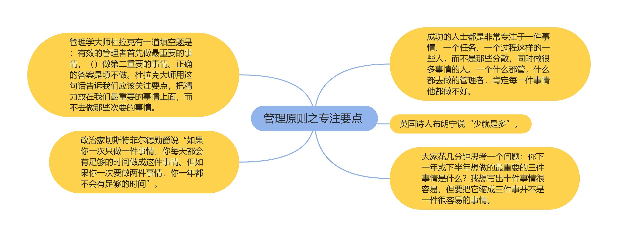 管理原则之专注要点 