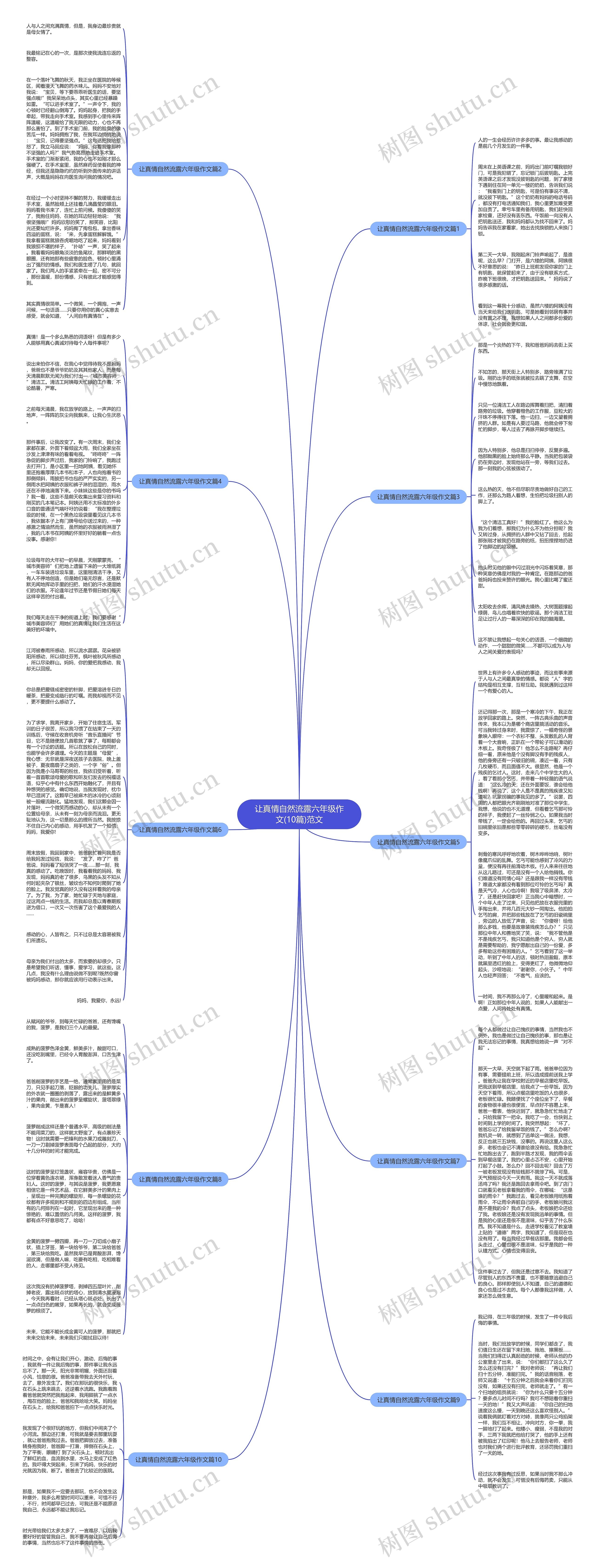 让真情自然流露六年级作文(10篇)范文思维导图