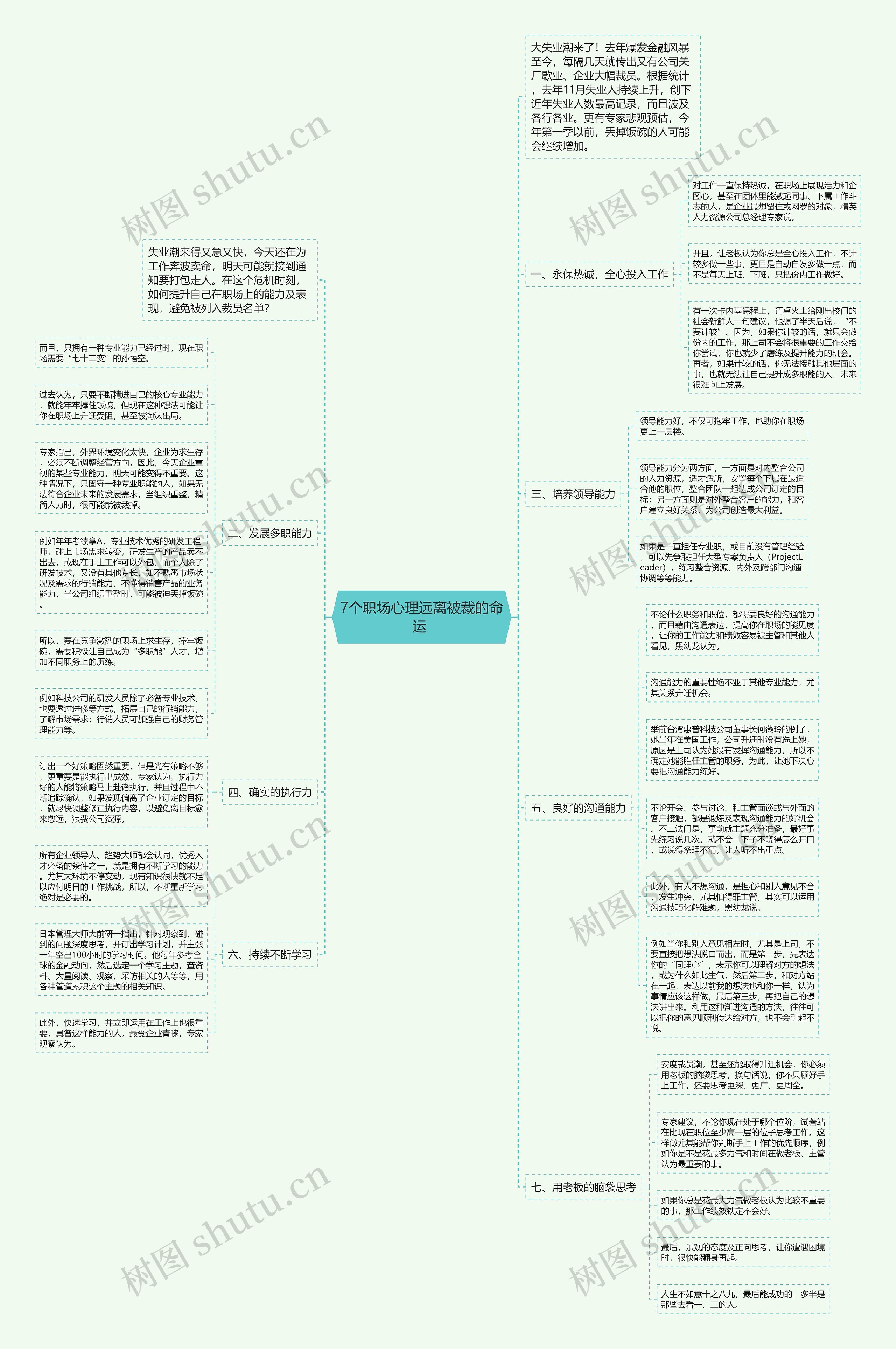 7个职场心理远离被裁的命运 思维导图