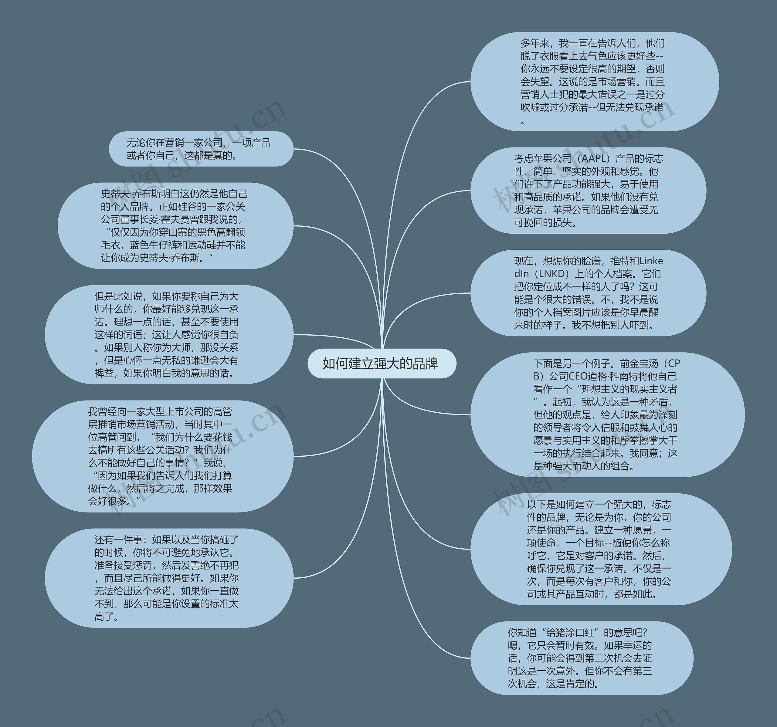 如何建立强大的品牌 