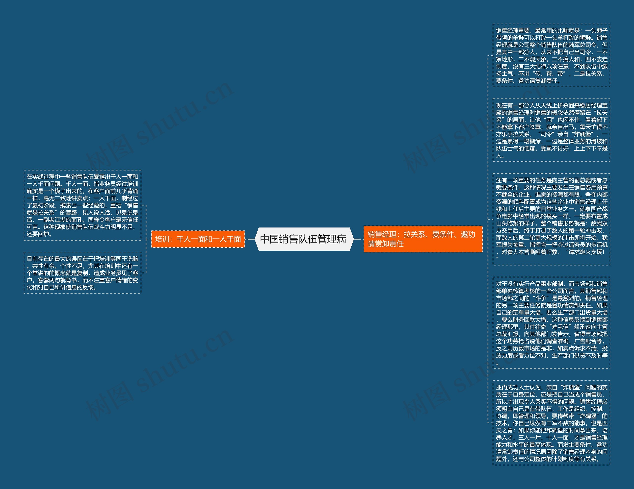 中国销售队伍管理病 