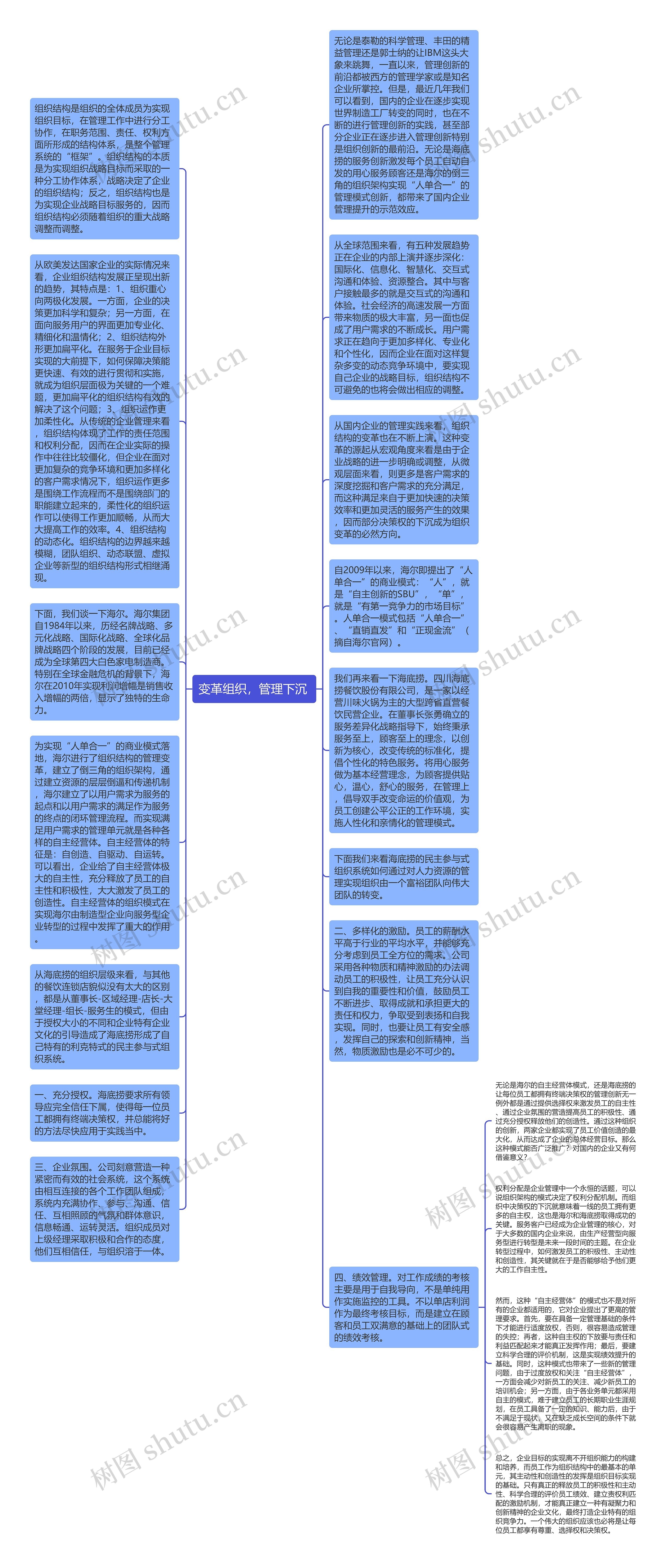 变革组织，管理下沉 