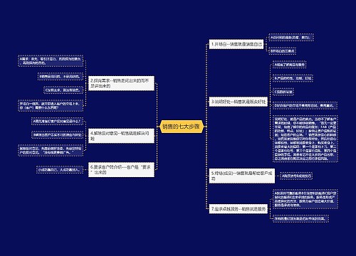 销售的七大步骤 