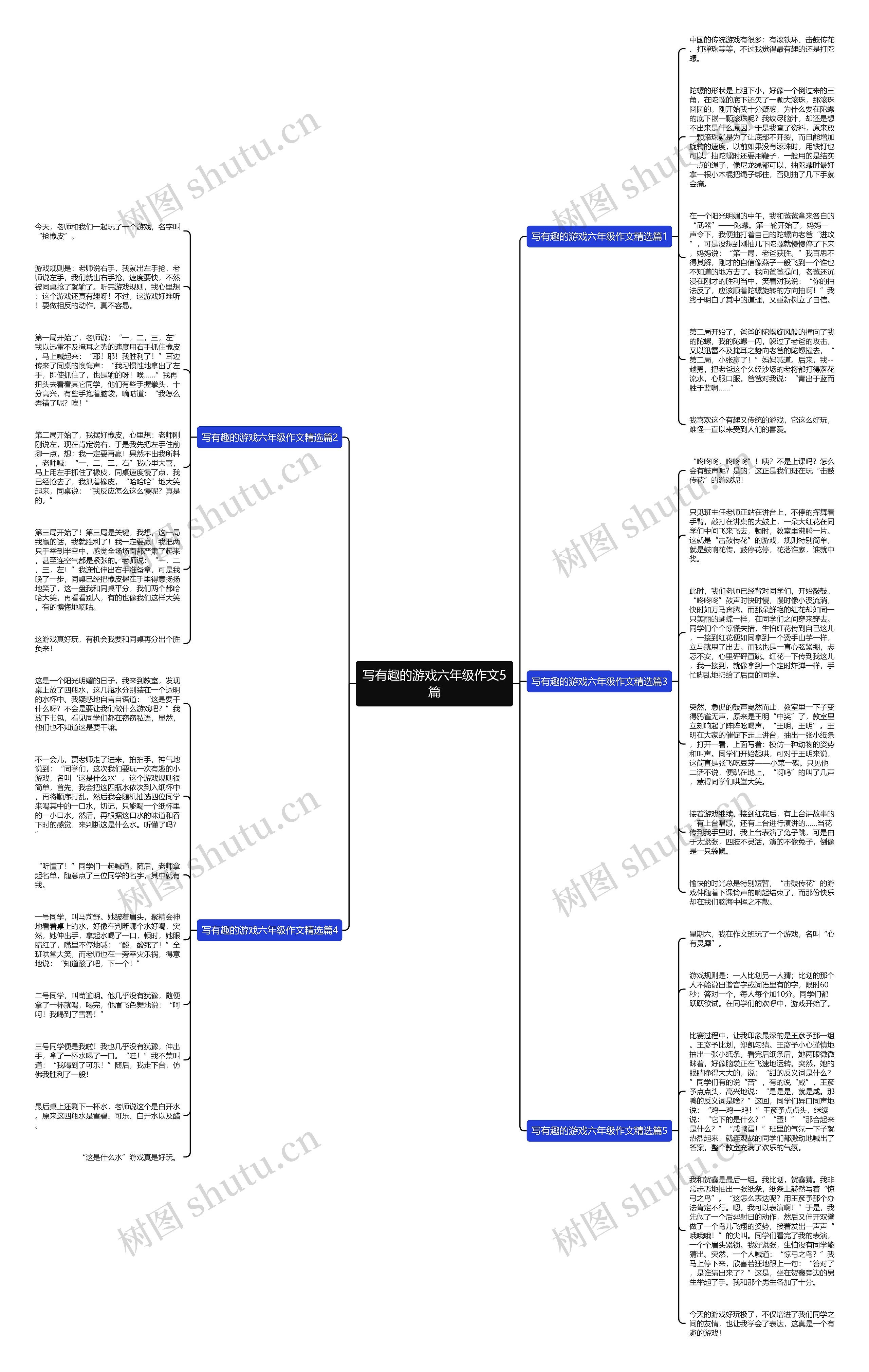 写有趣的游戏六年级作文5篇思维导图