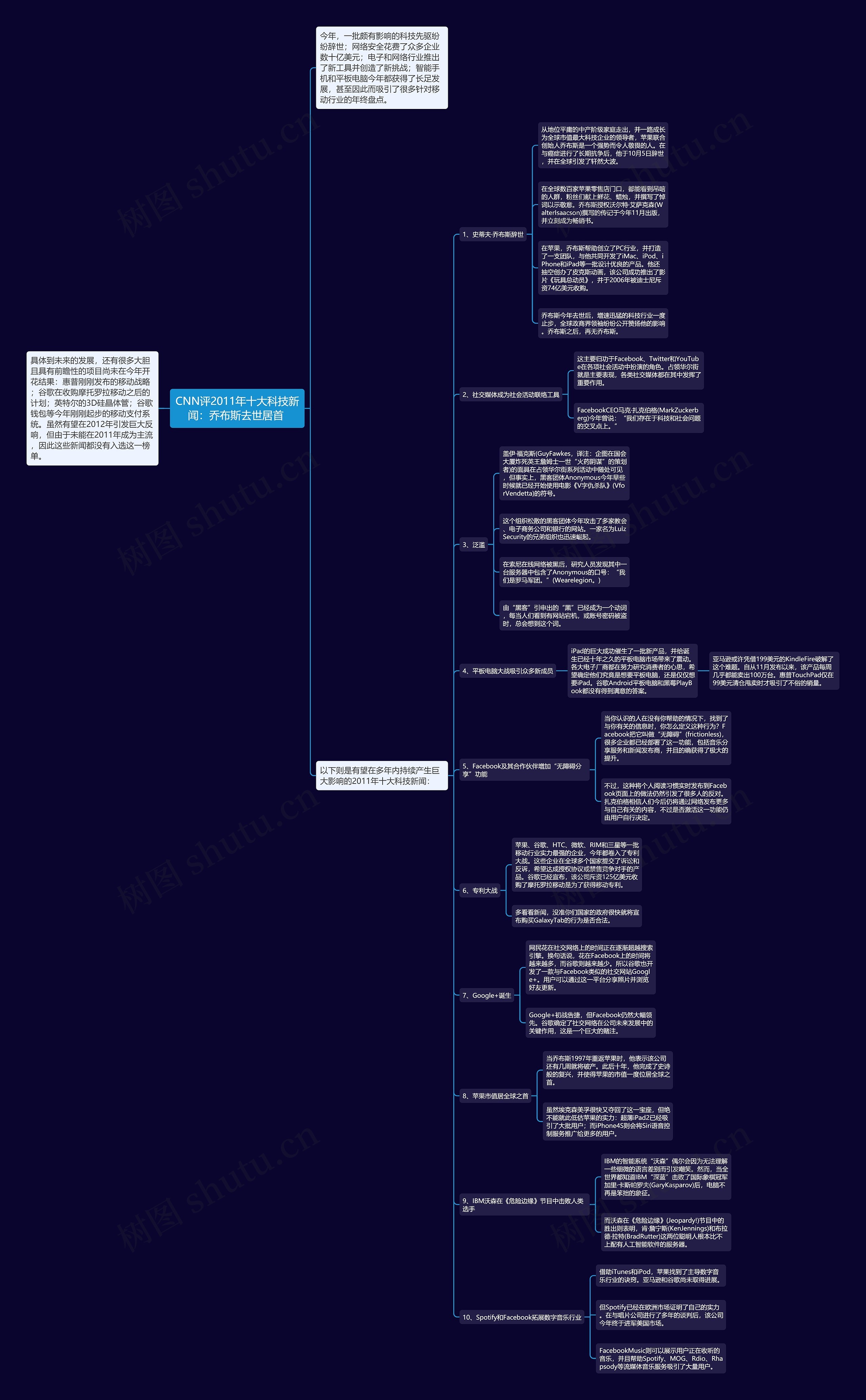 CNN评2011年十大科技新闻：乔布斯去世居首 思维导图