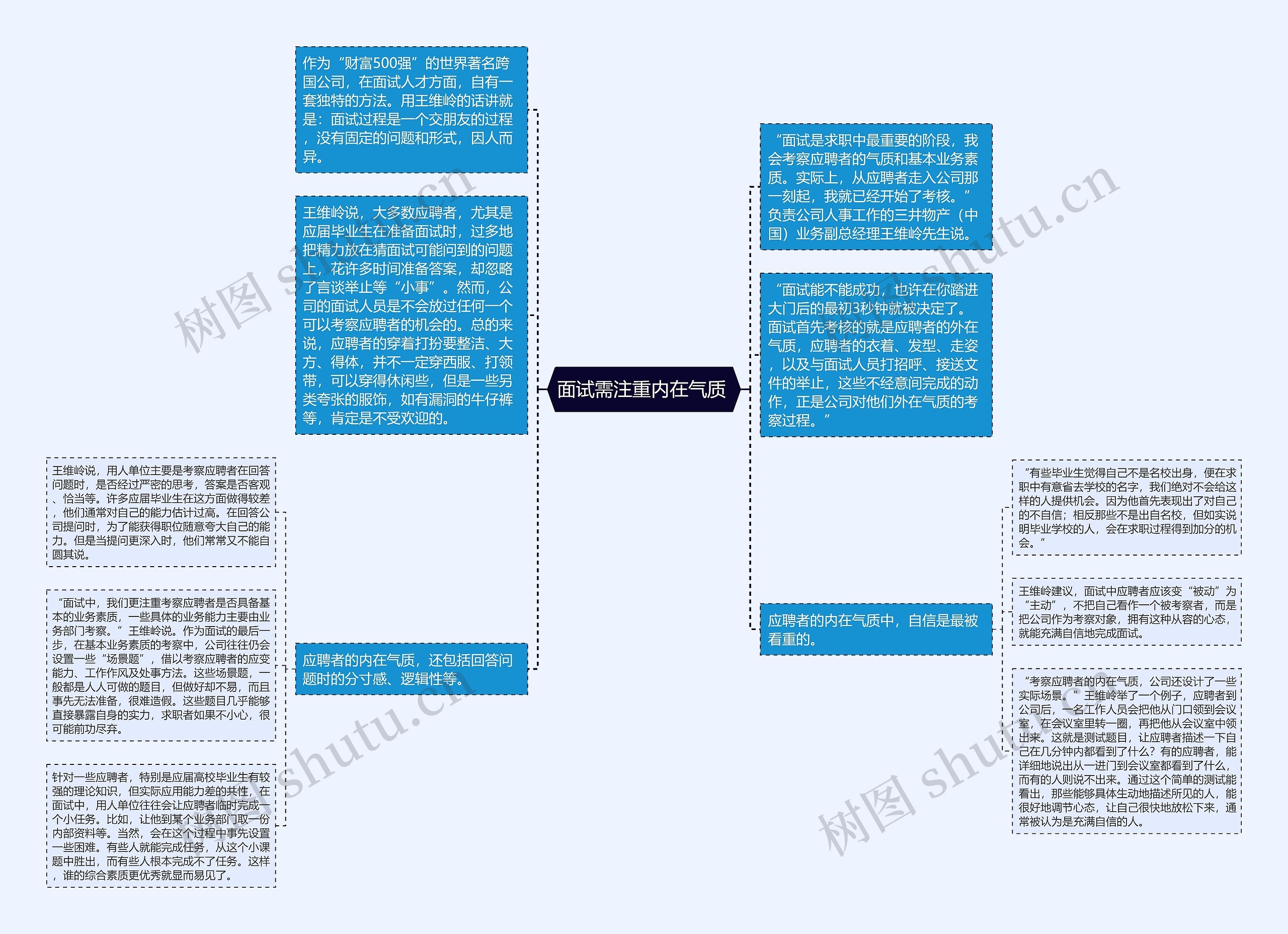 面试需注重内在气质 思维导图