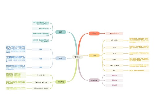 中秋节相关介绍思维导图
