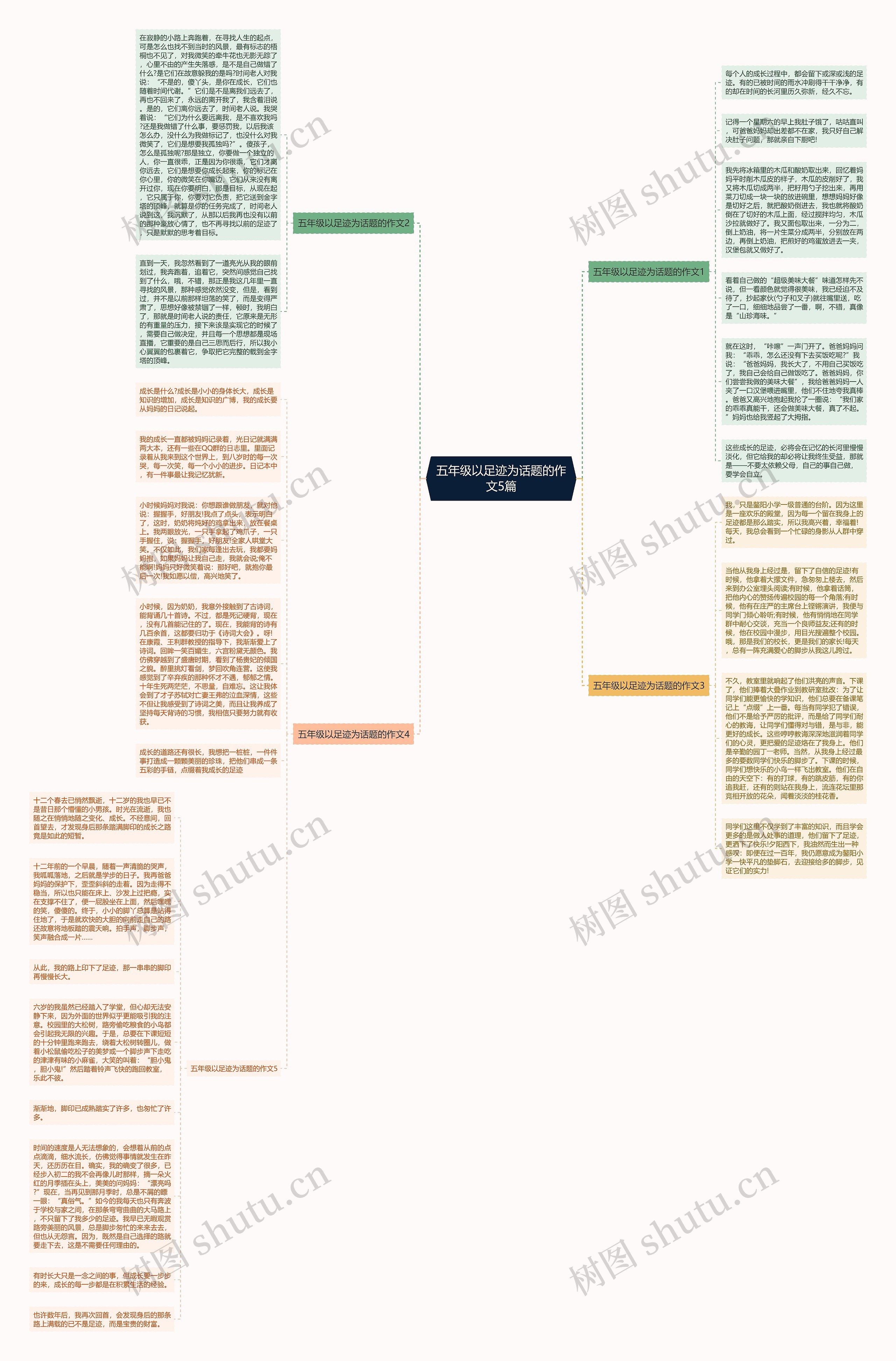 五年级以足迹为话题的作文5篇思维导图