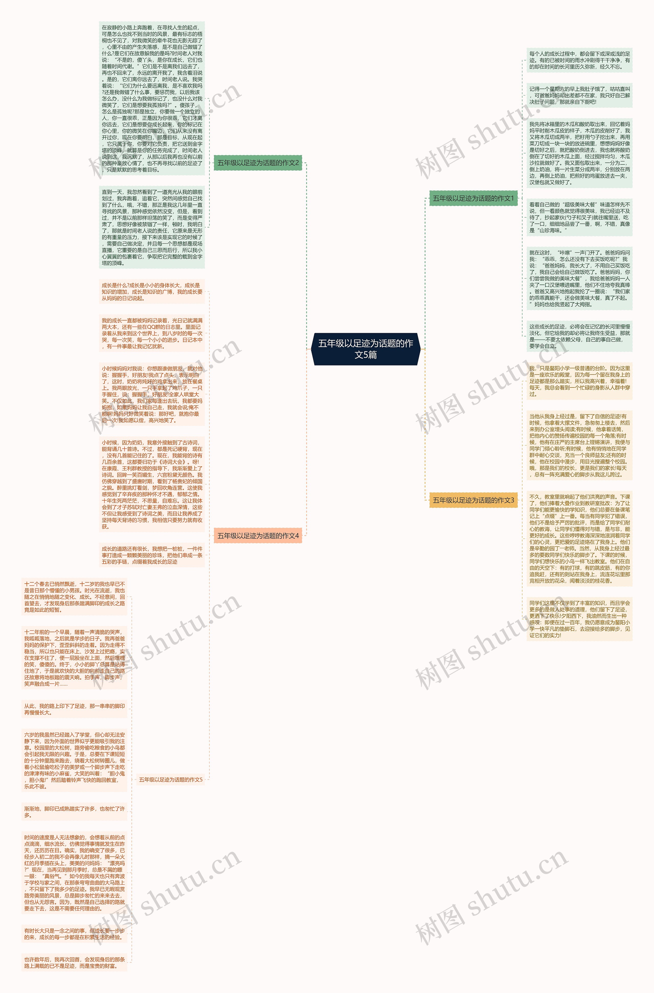 五年级以足迹为话题的作文5篇思维导图高清图 五年级以足迹为话题的作文5篇思维导图