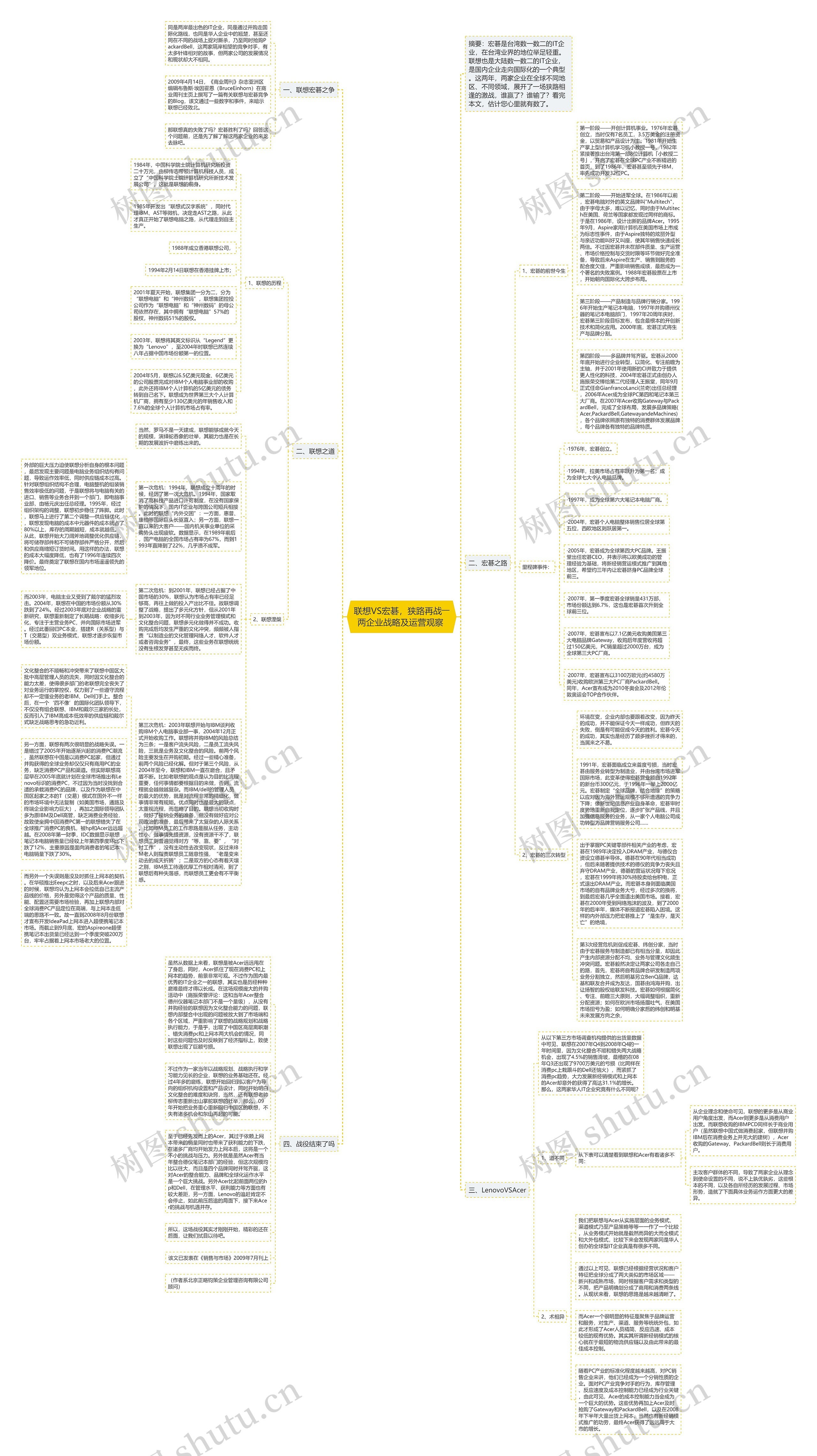 联想VS宏碁,狭路再战――两企业战略及运营观察 思维导图高清图 联想VS宏碁,狭路再战――两企业战略及运营观察 思维导图
