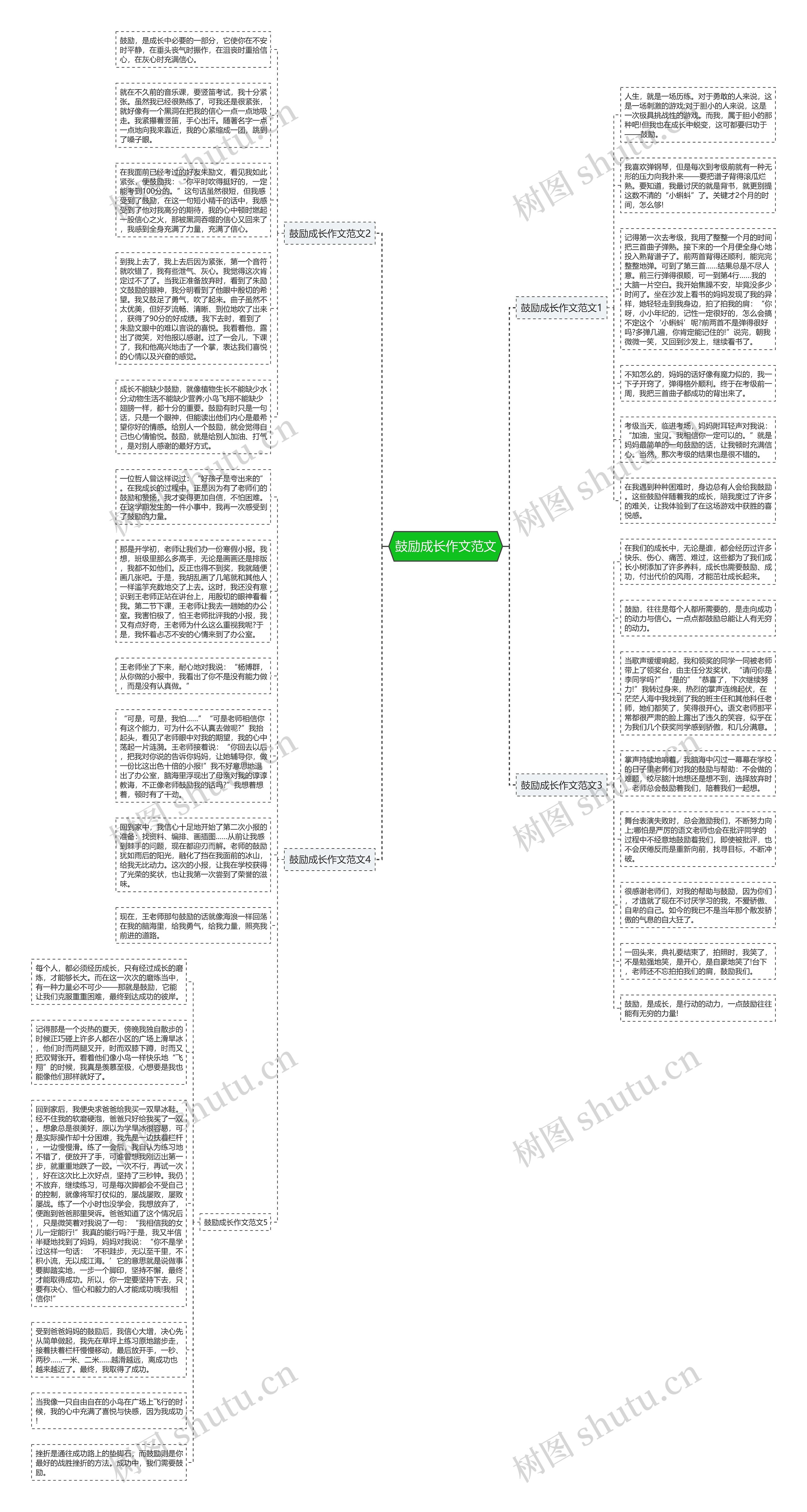 鼓励成长作文范文思维导图