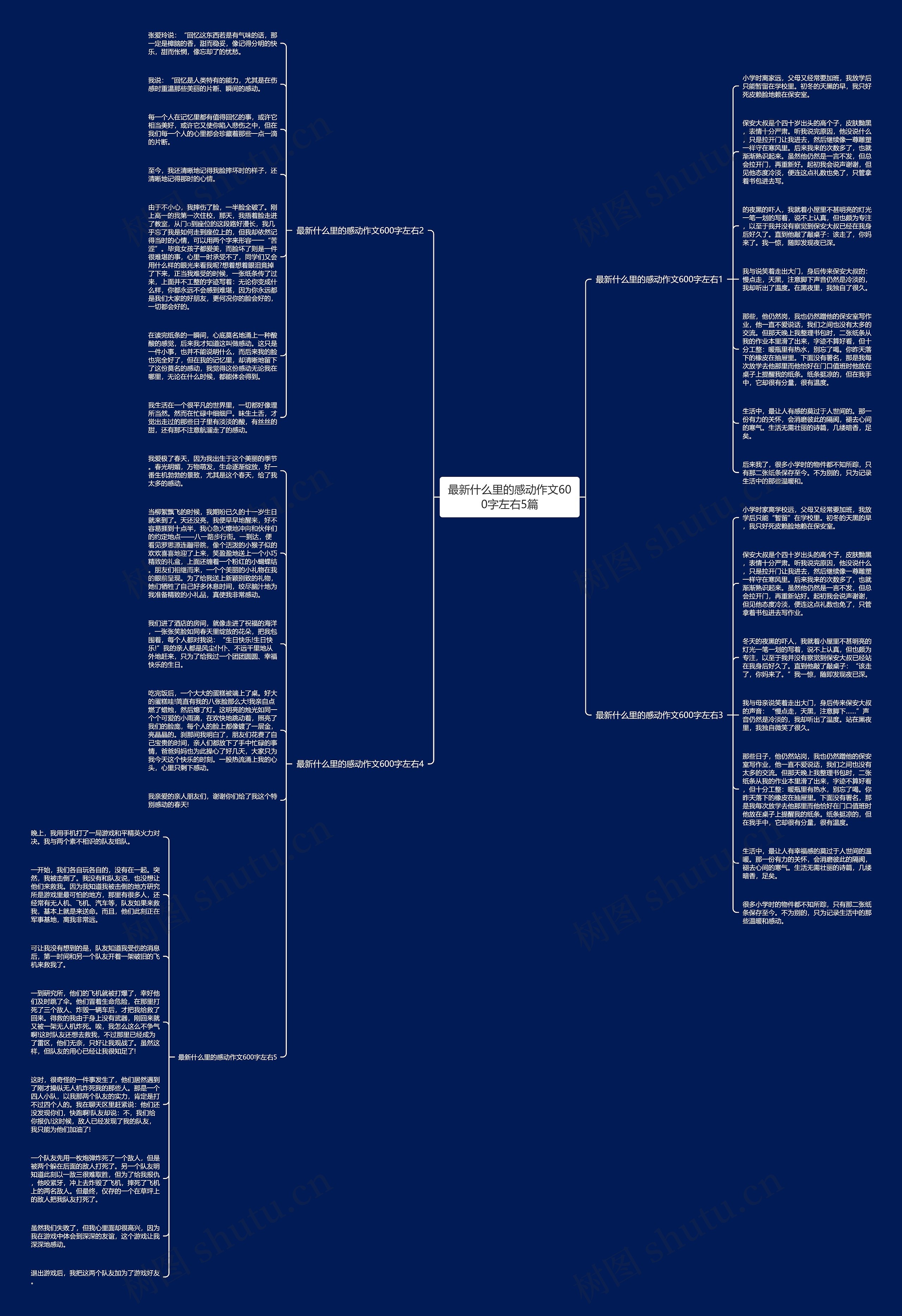 最新什么里的感动作文600字左右5篇思维导图