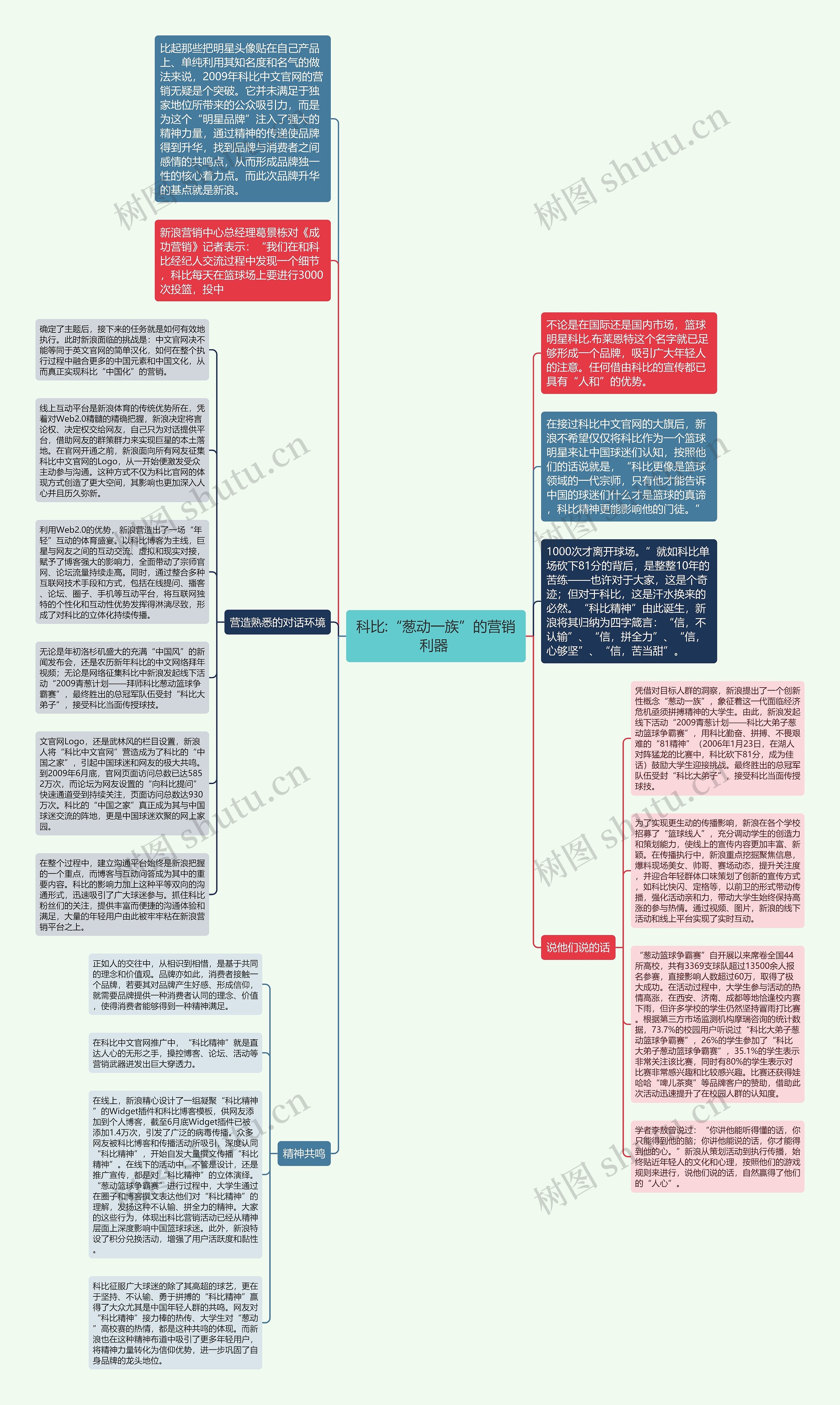 科比:“葱动一族”的营销利器 