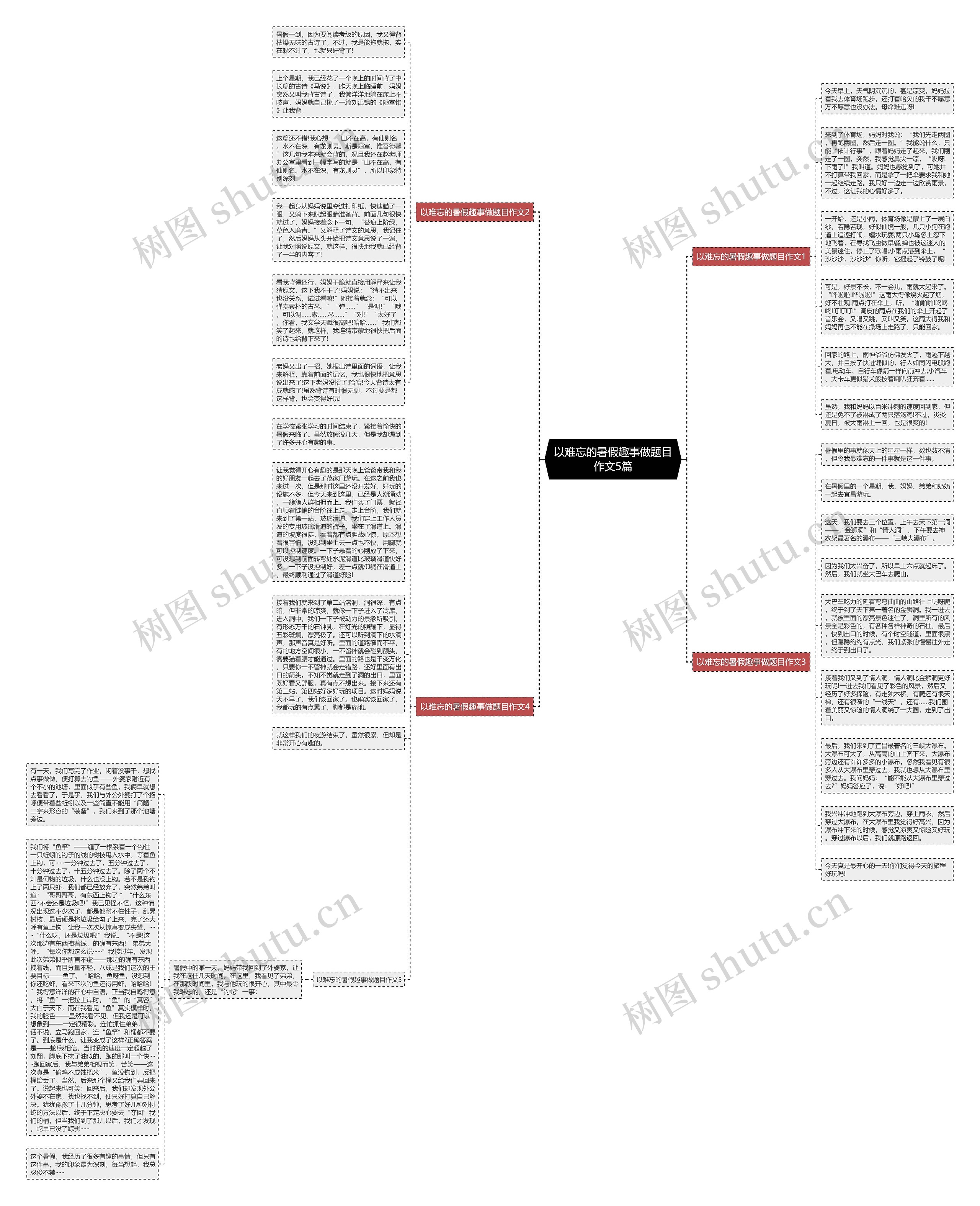 以难忘的暑假趣事做题目作文5篇思维导图