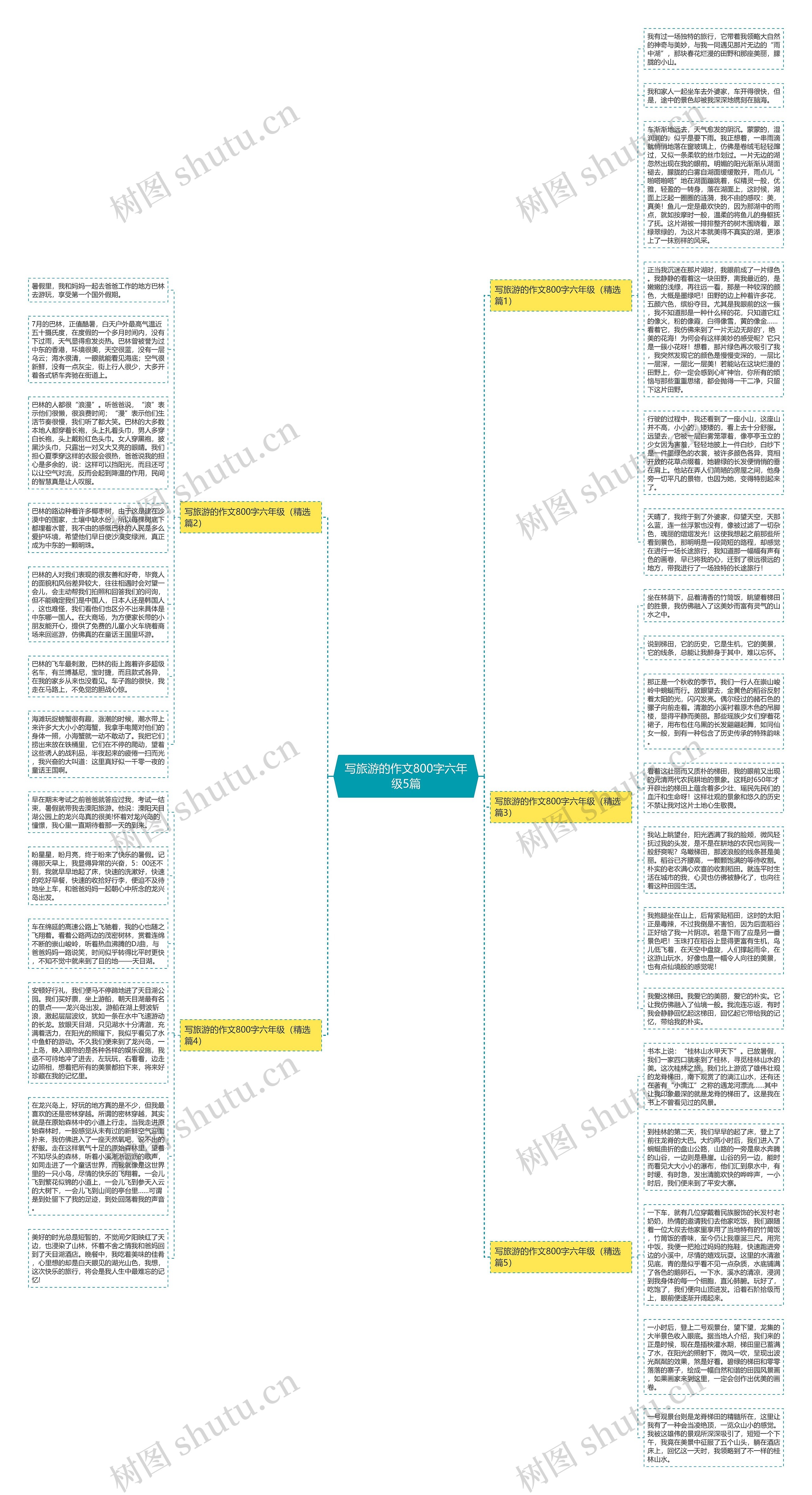 写旅游的作文800字六年级5篇思维导图