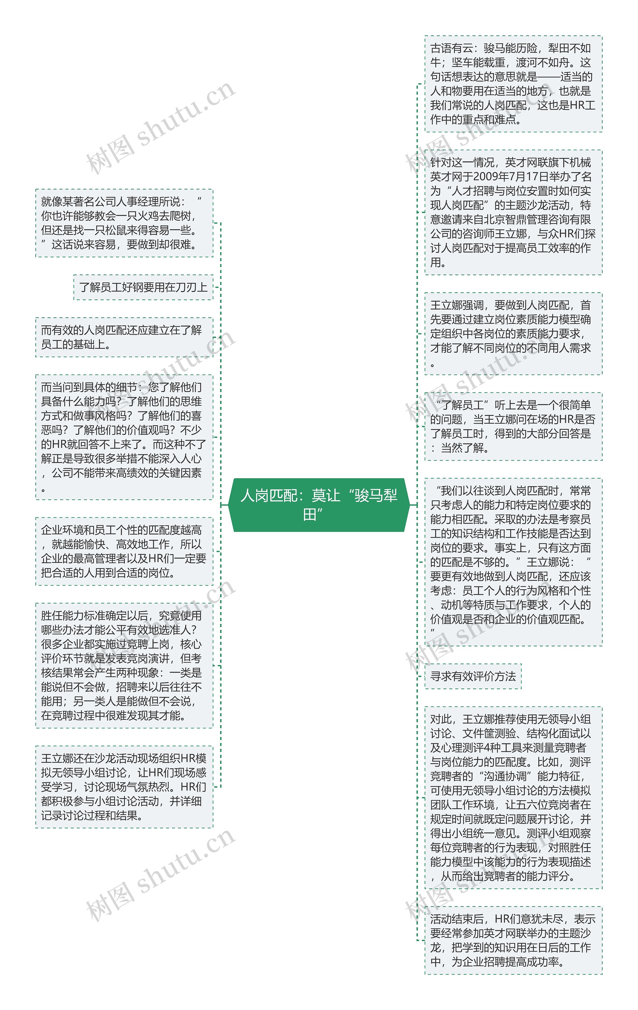 人岗匹配：莫让“骏马犁田” 思维导图