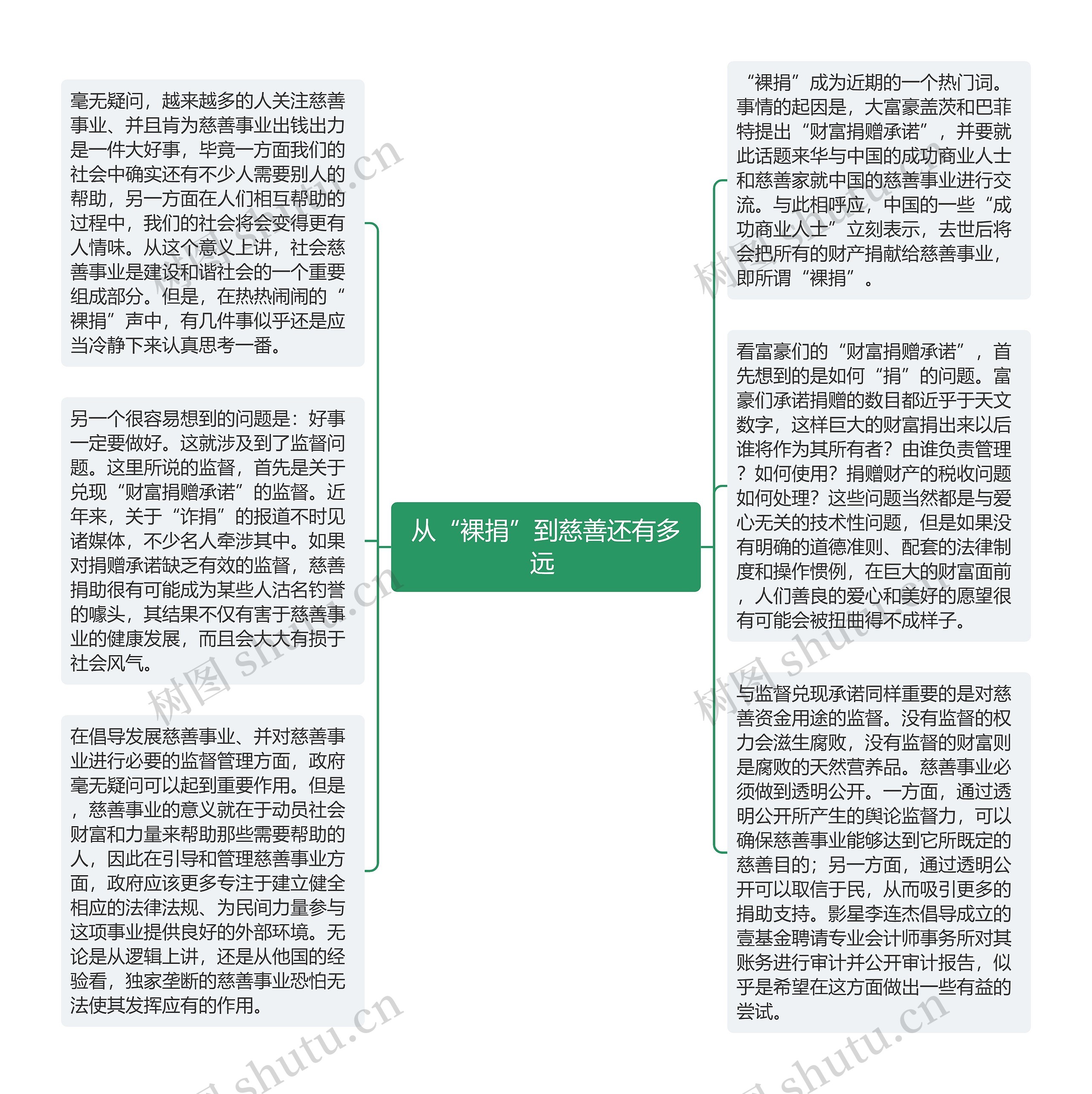 从“裸捐”到慈善还有多远 思维导图