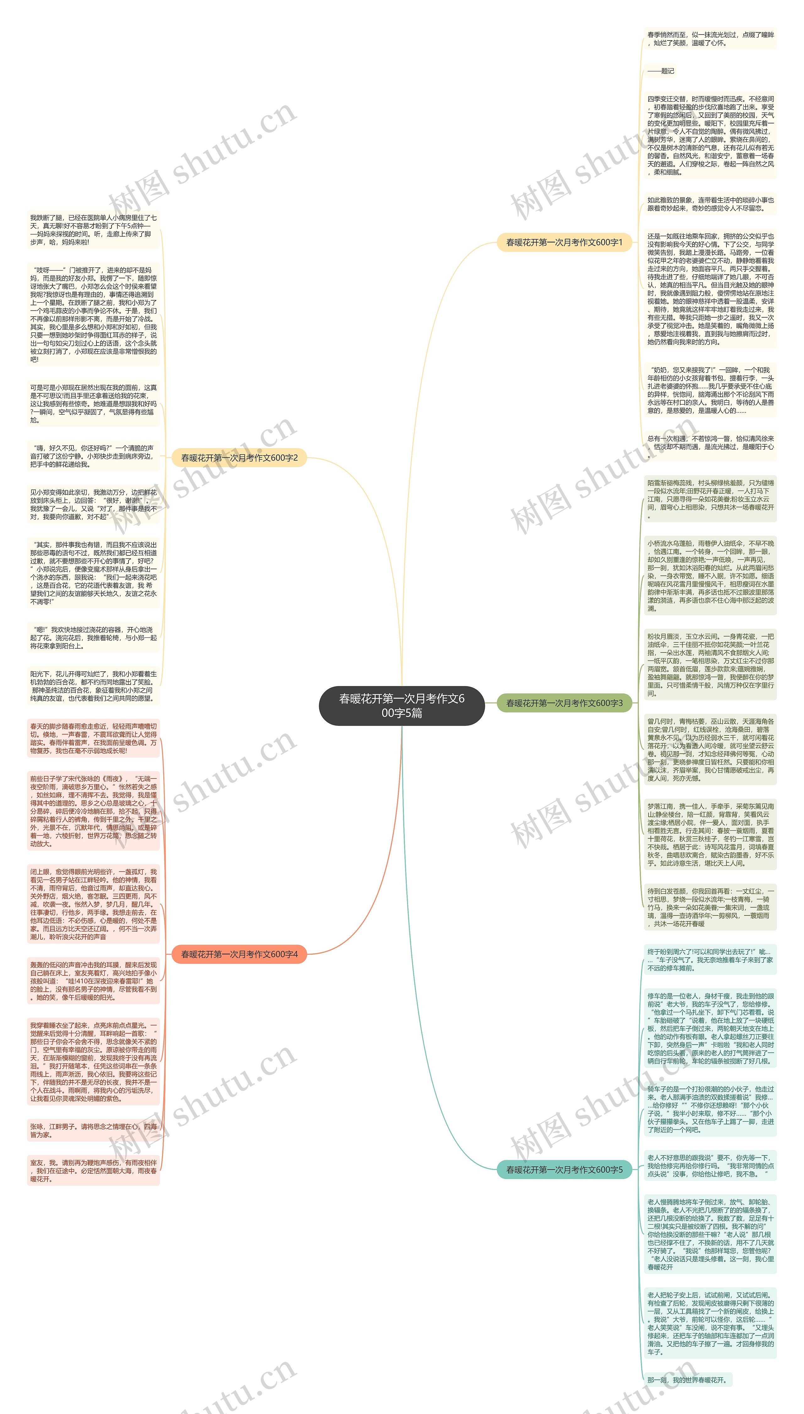 春暖花开第一次月考作文600字5篇