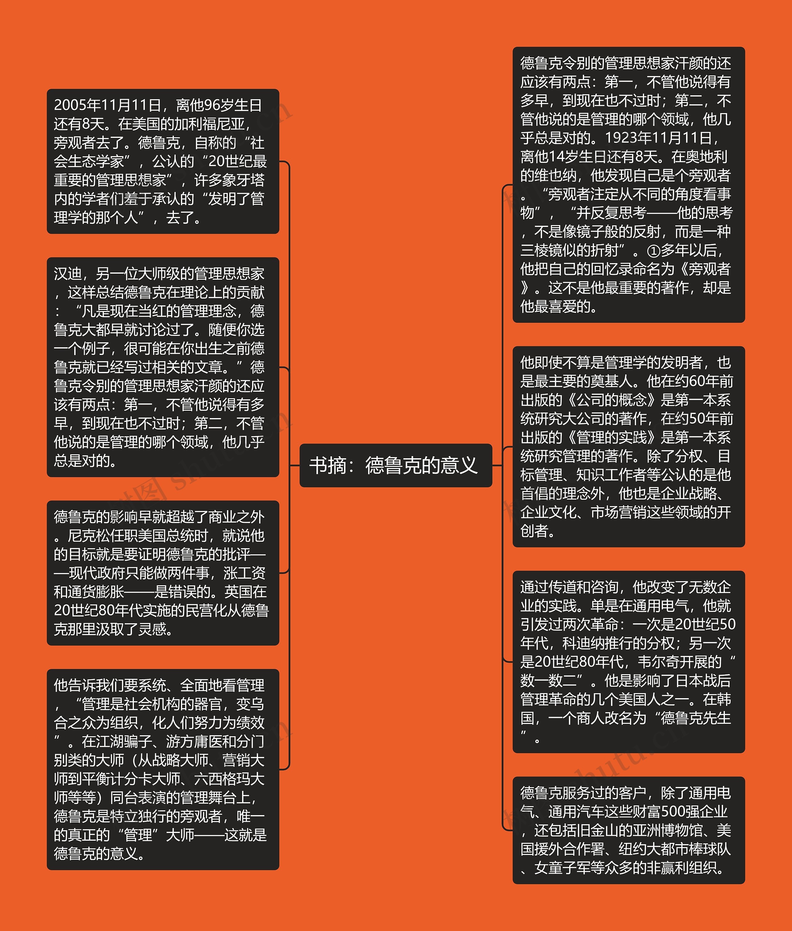 书摘：德鲁克的意义 