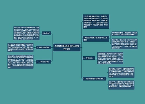 面试时求职者最适合问的6种问题 