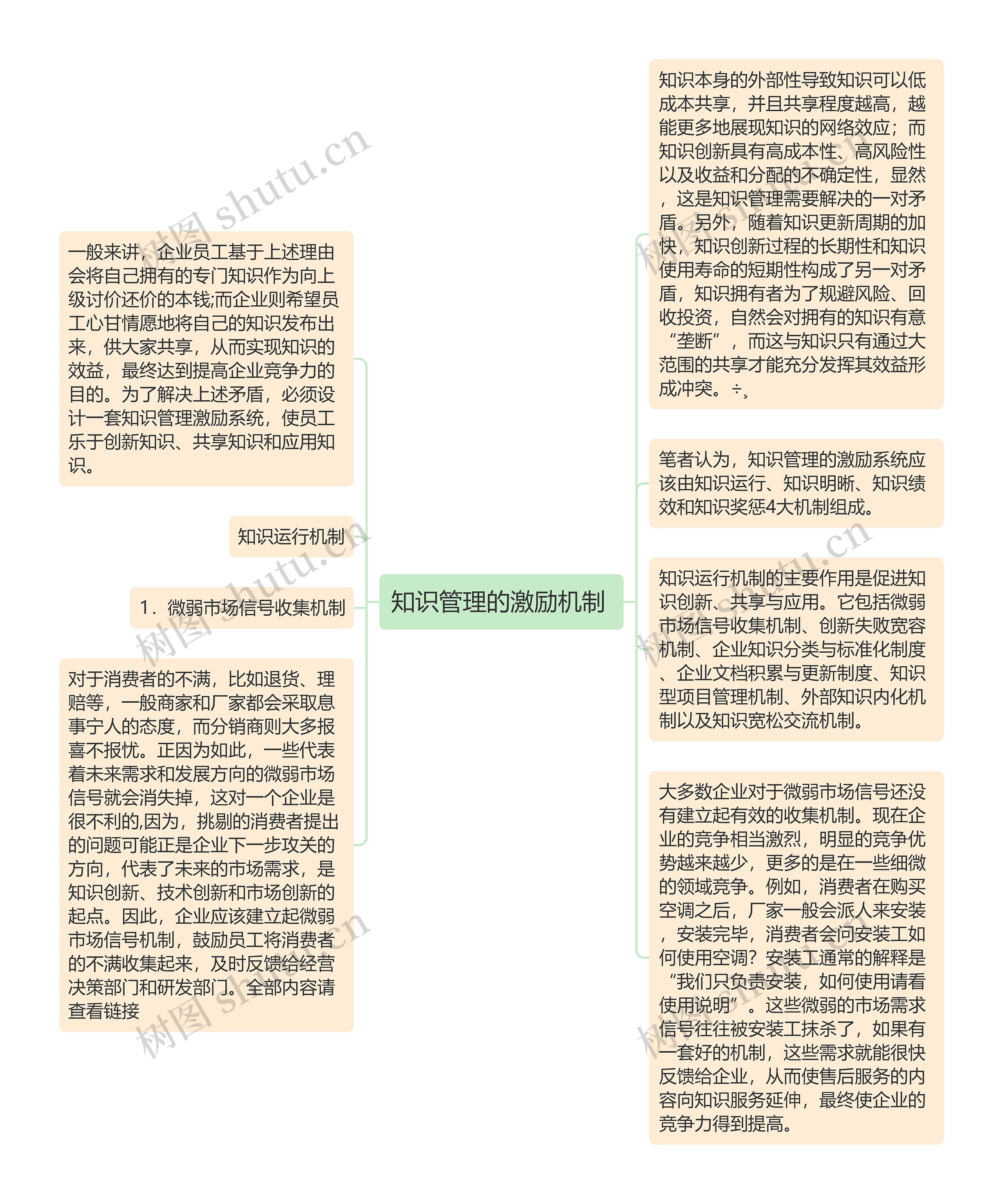 知识管理的激励机制 思维导图