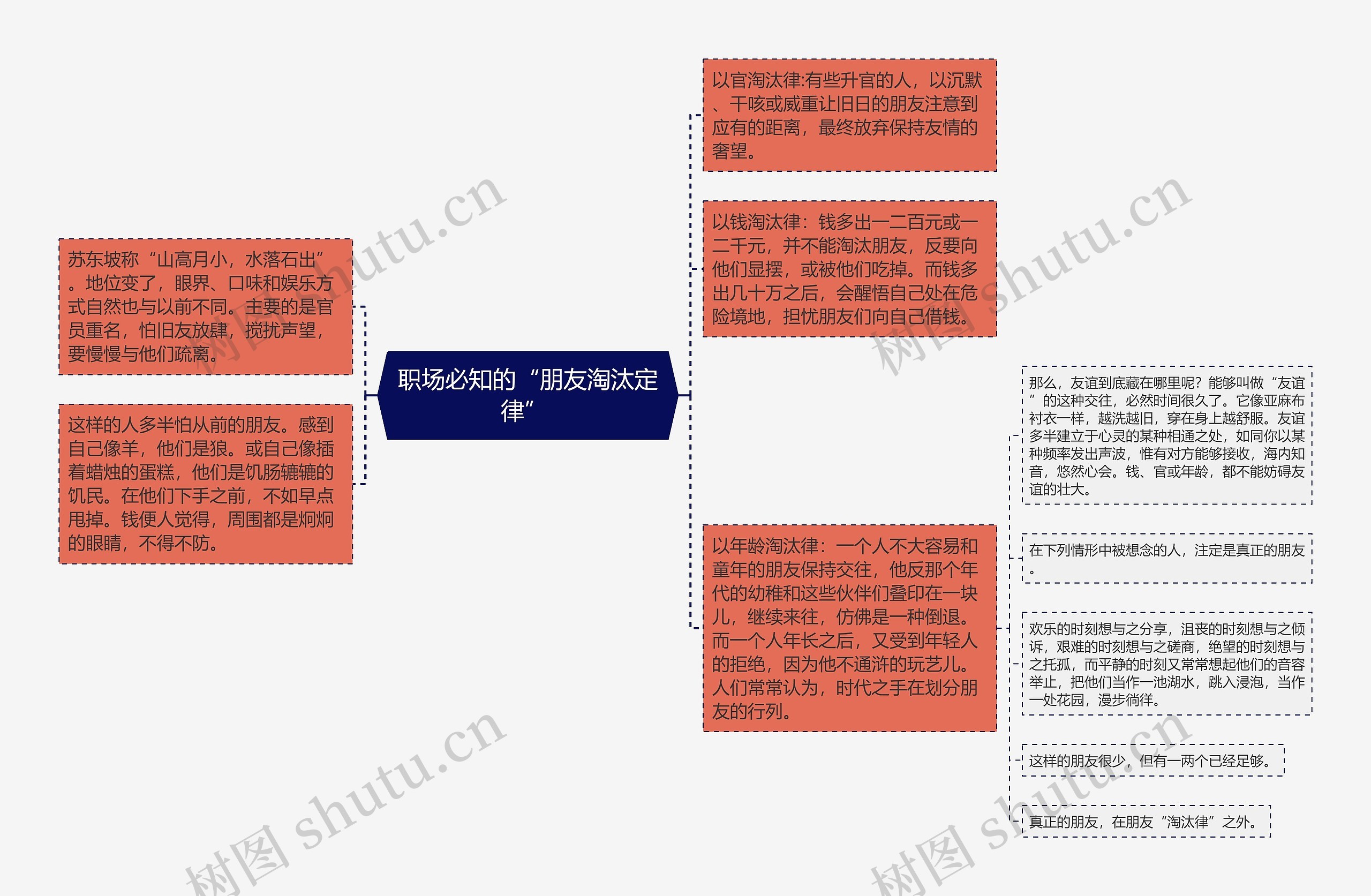 职场必知的“朋友淘汰定律” 