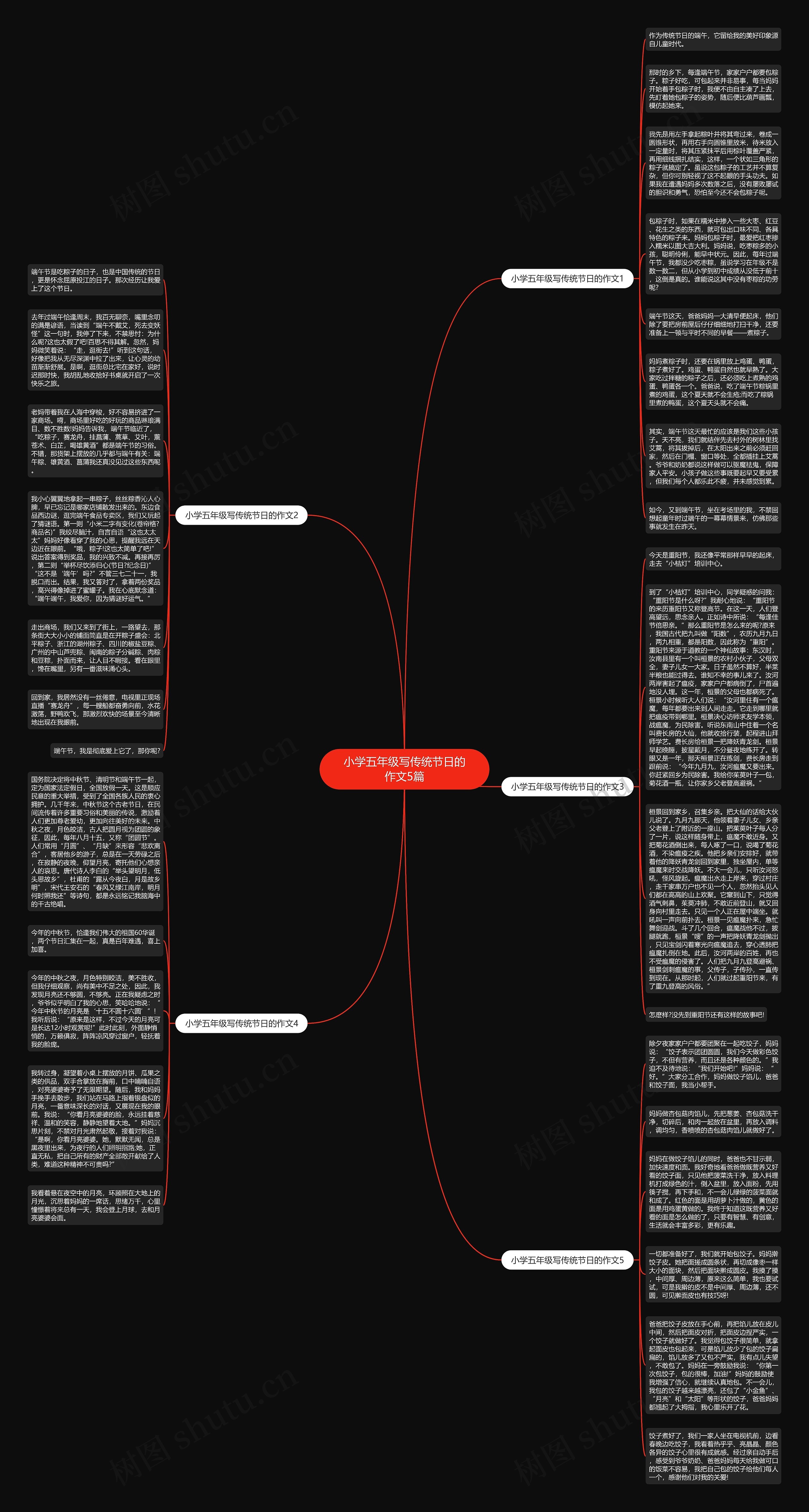 小学五年级写传统节日的作文5篇思维导图