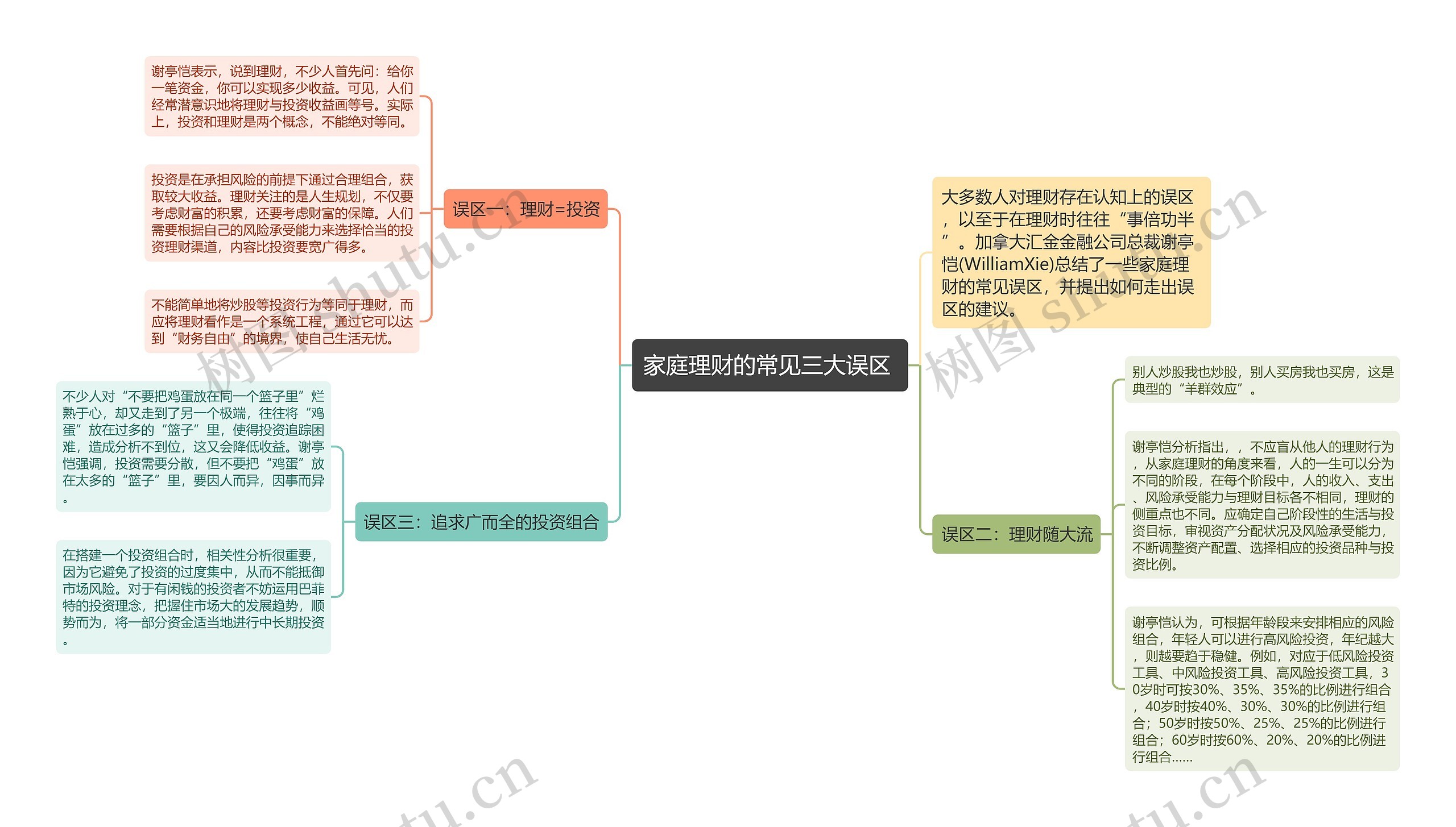 家庭理财的常见三大误区 