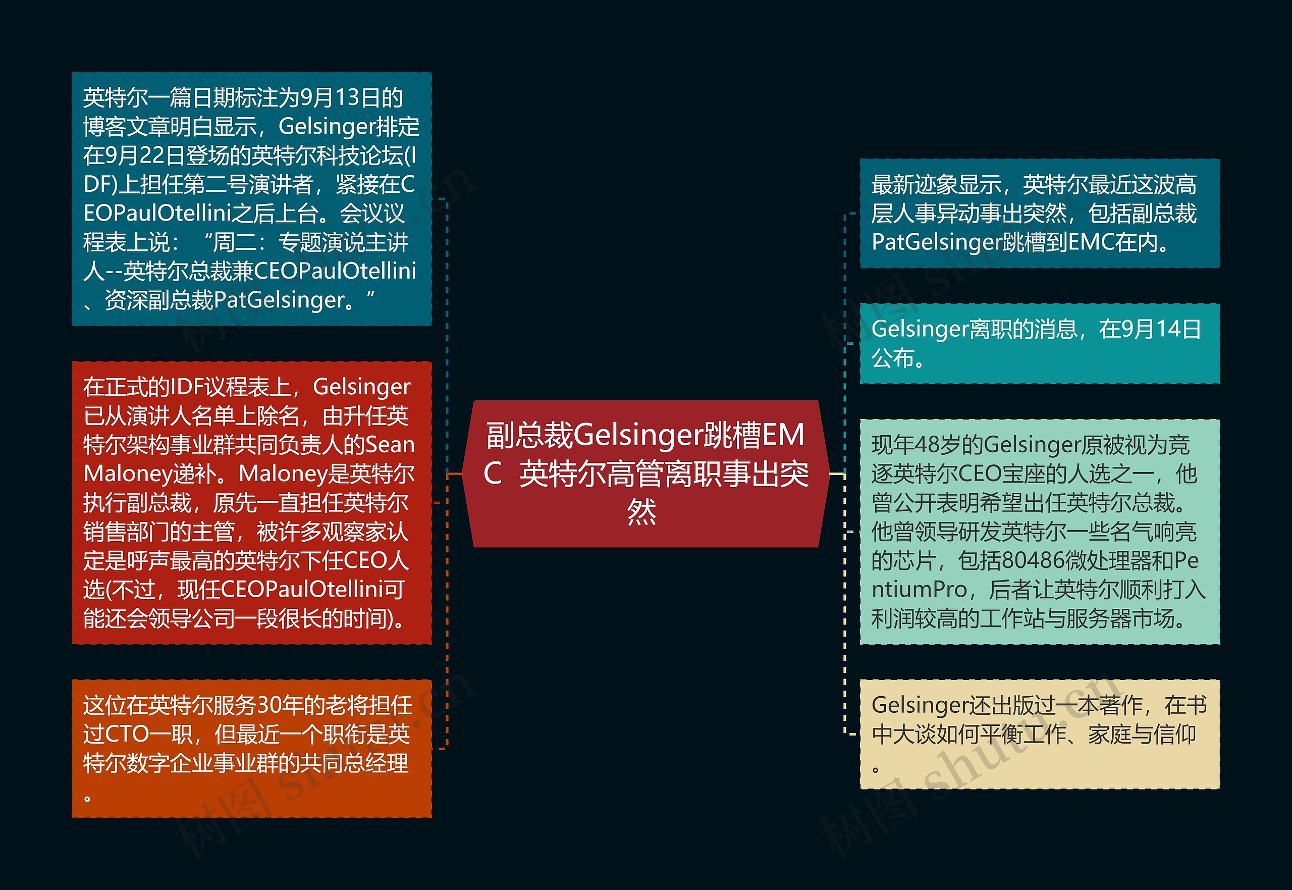 副总裁Gelsinger跳槽EMC  英特尔高管离职事出突然 思维导图