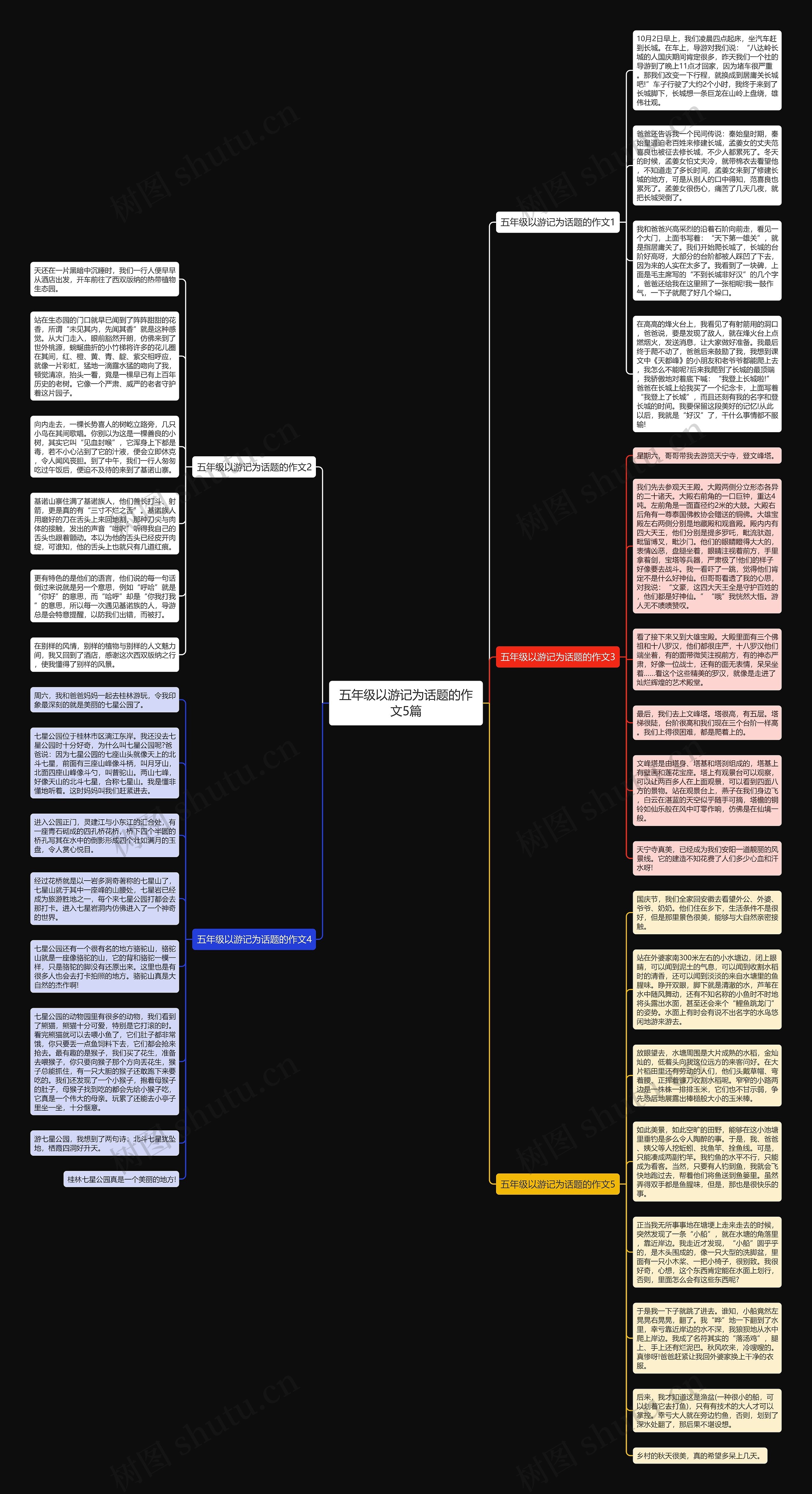 五年级以游记为话题的作文5篇思维导图