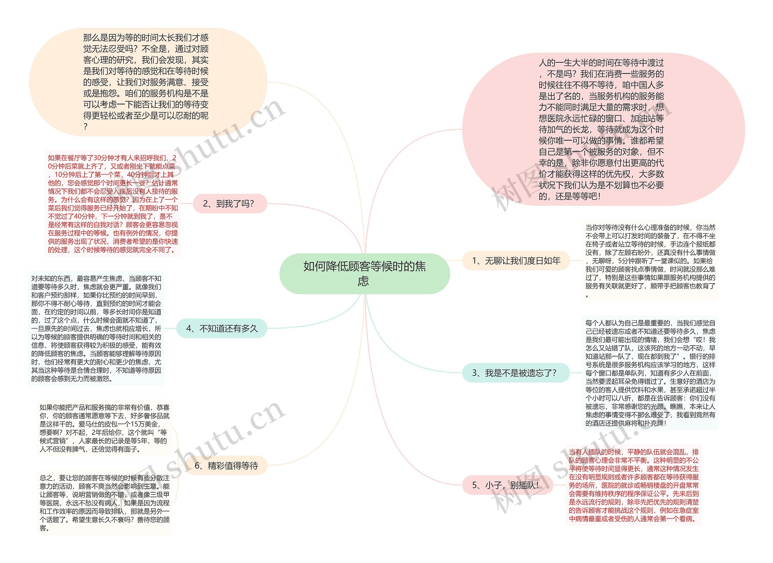 如何降低顾客等候时的焦虑 思维导图