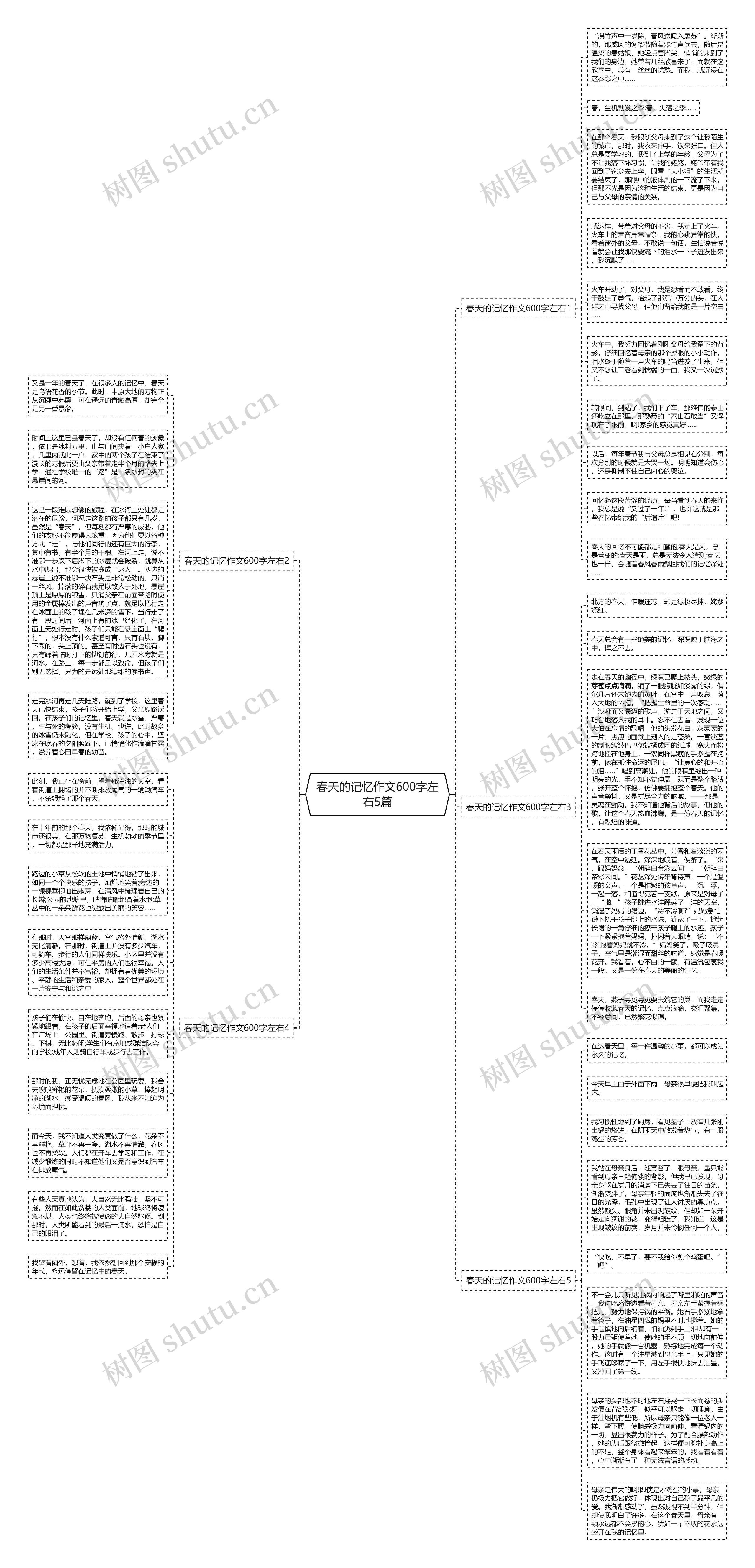 春天的记忆作文600字左右5篇思维导图