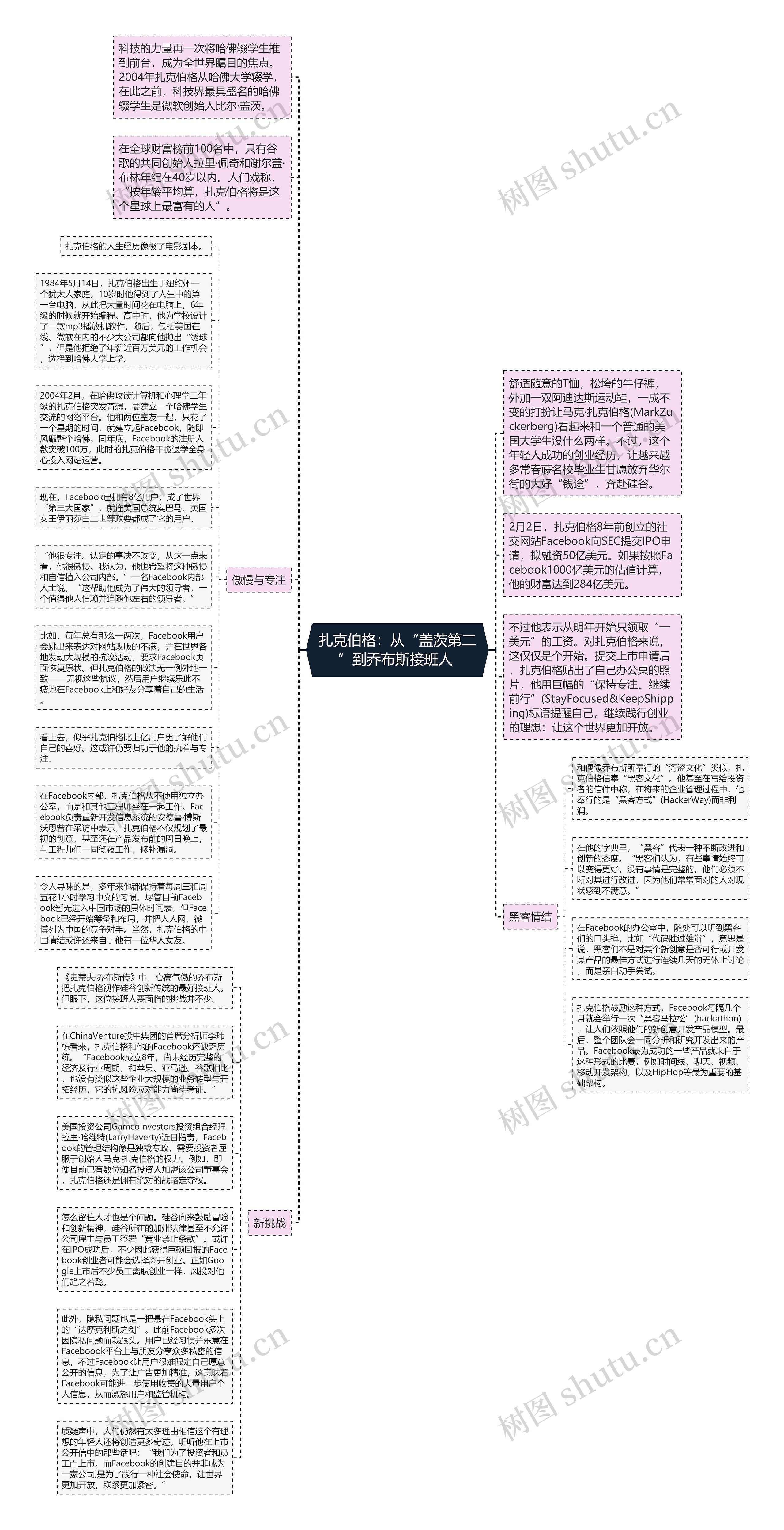 扎克伯格：从“盖茨第二”到乔布斯接班人 