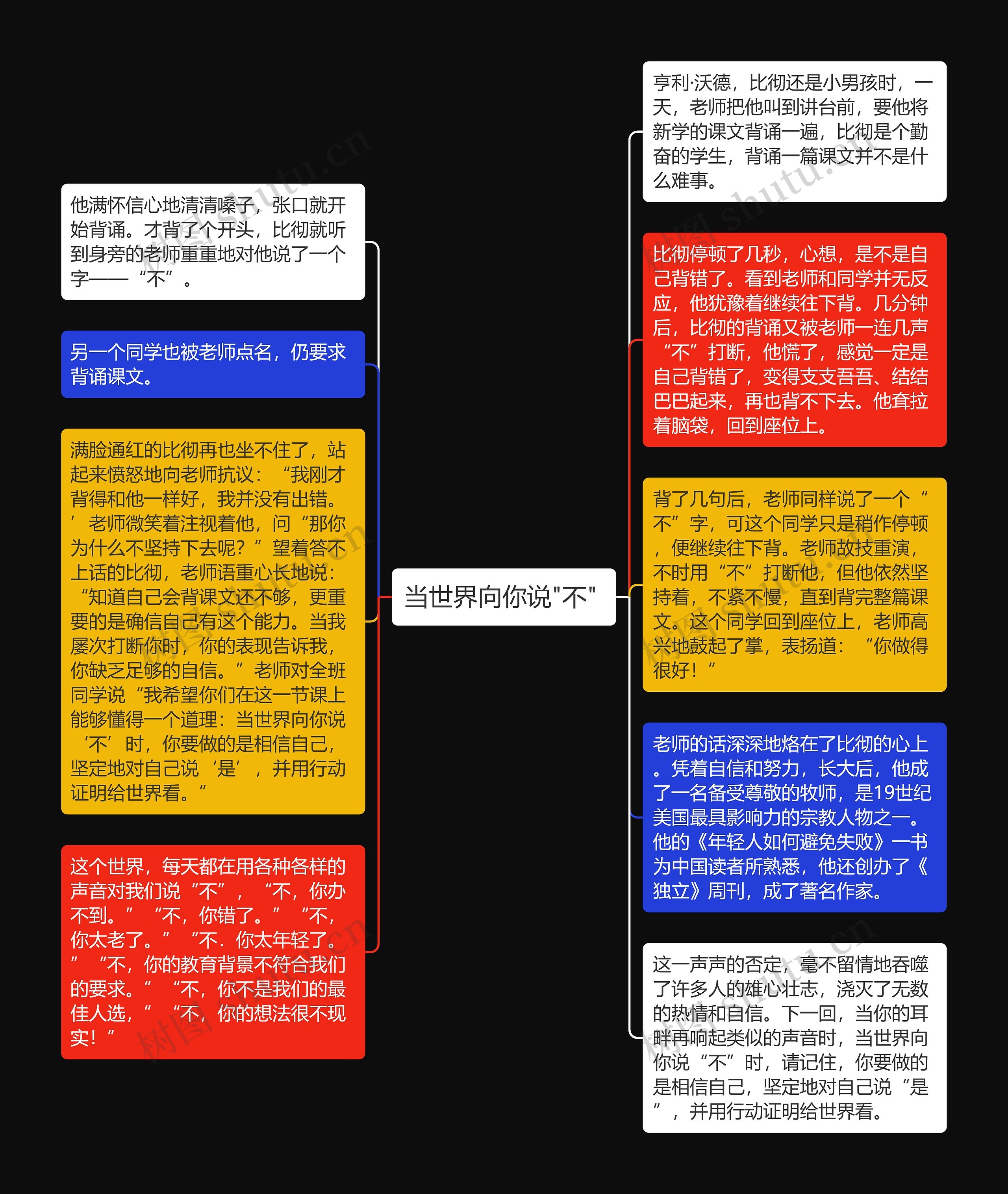 当世界向你说"不" 