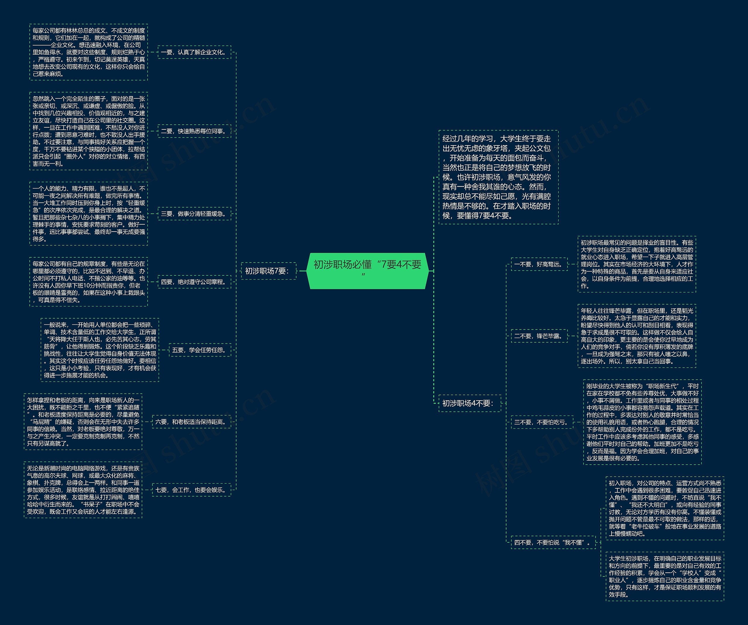 初涉职场必懂“7要4不要” 思维导图