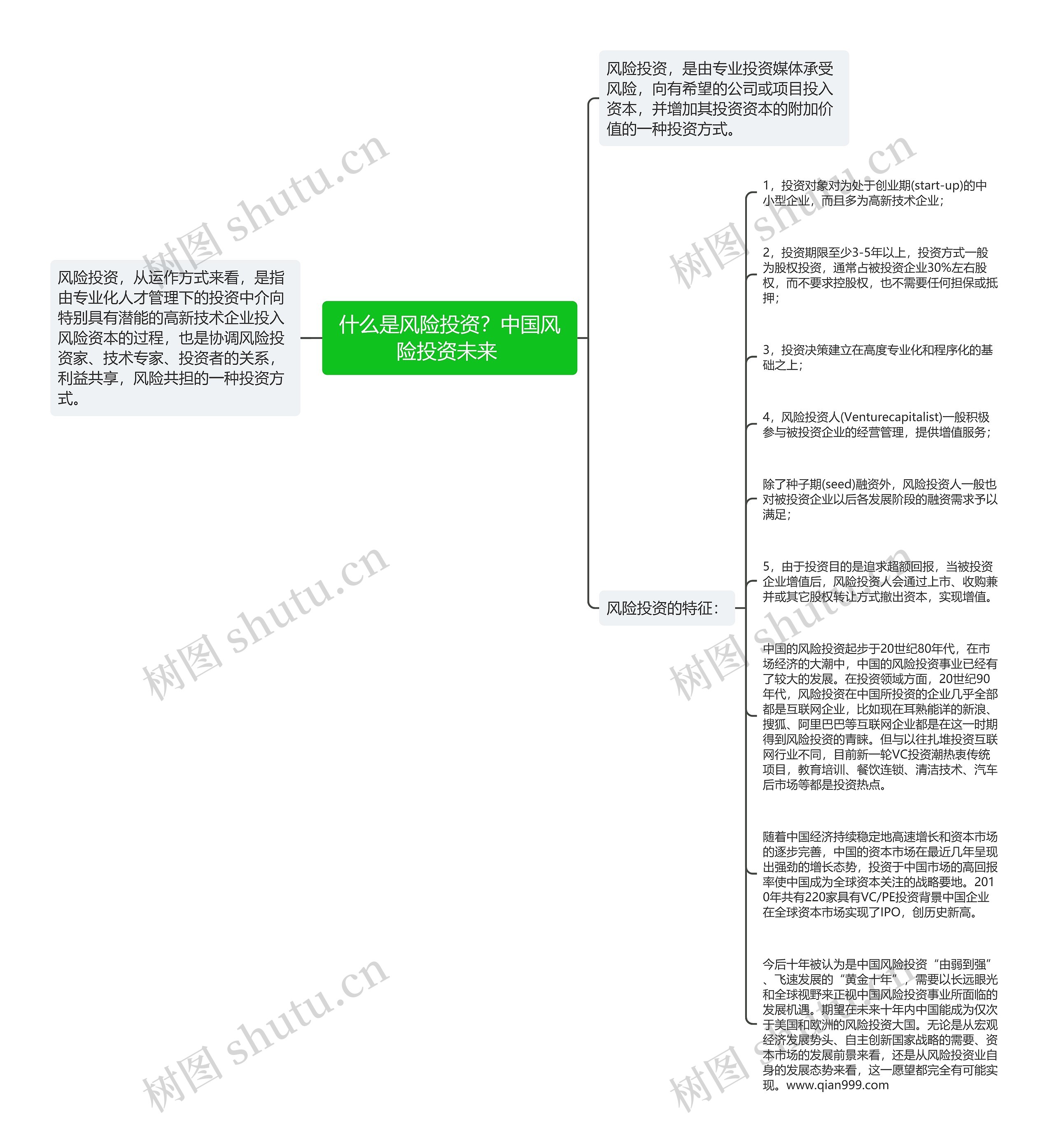 什么是风险投资?中国风险投资未来 思维导图高清图 什么是风险投资?中国风险投资未来 思维导图