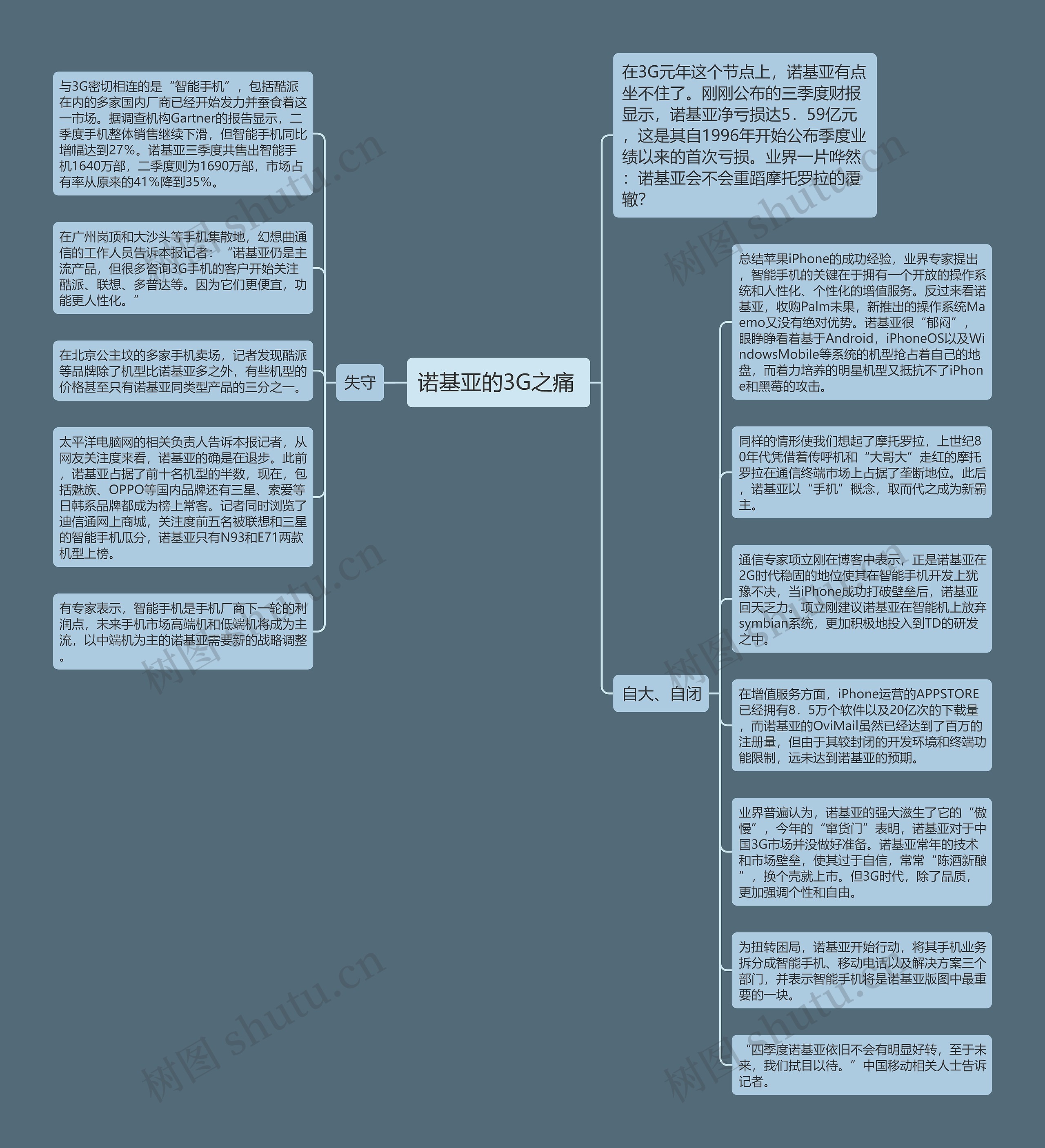 诺基亚的3G之痛 