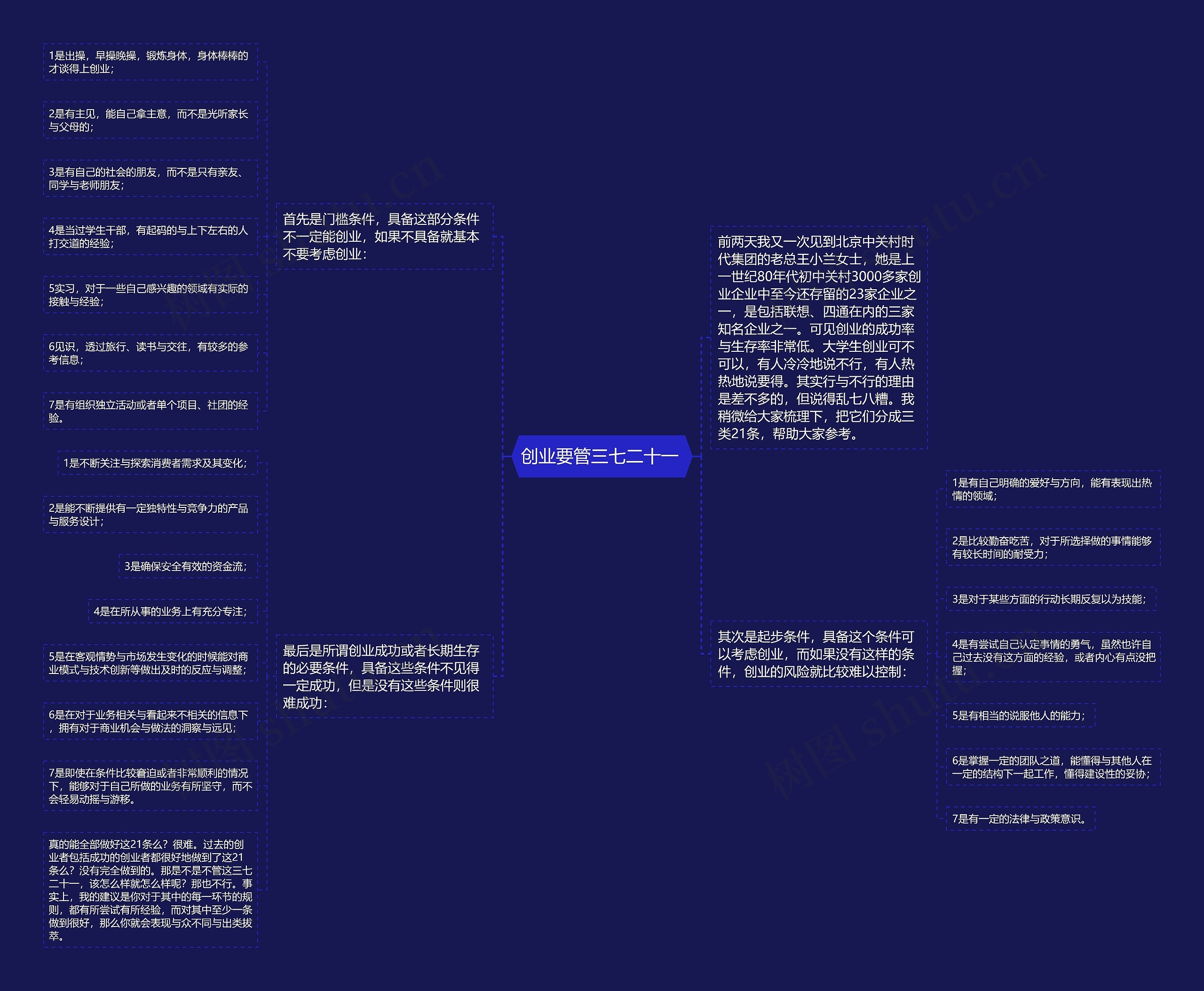 创业要管三七二十一 思维导图