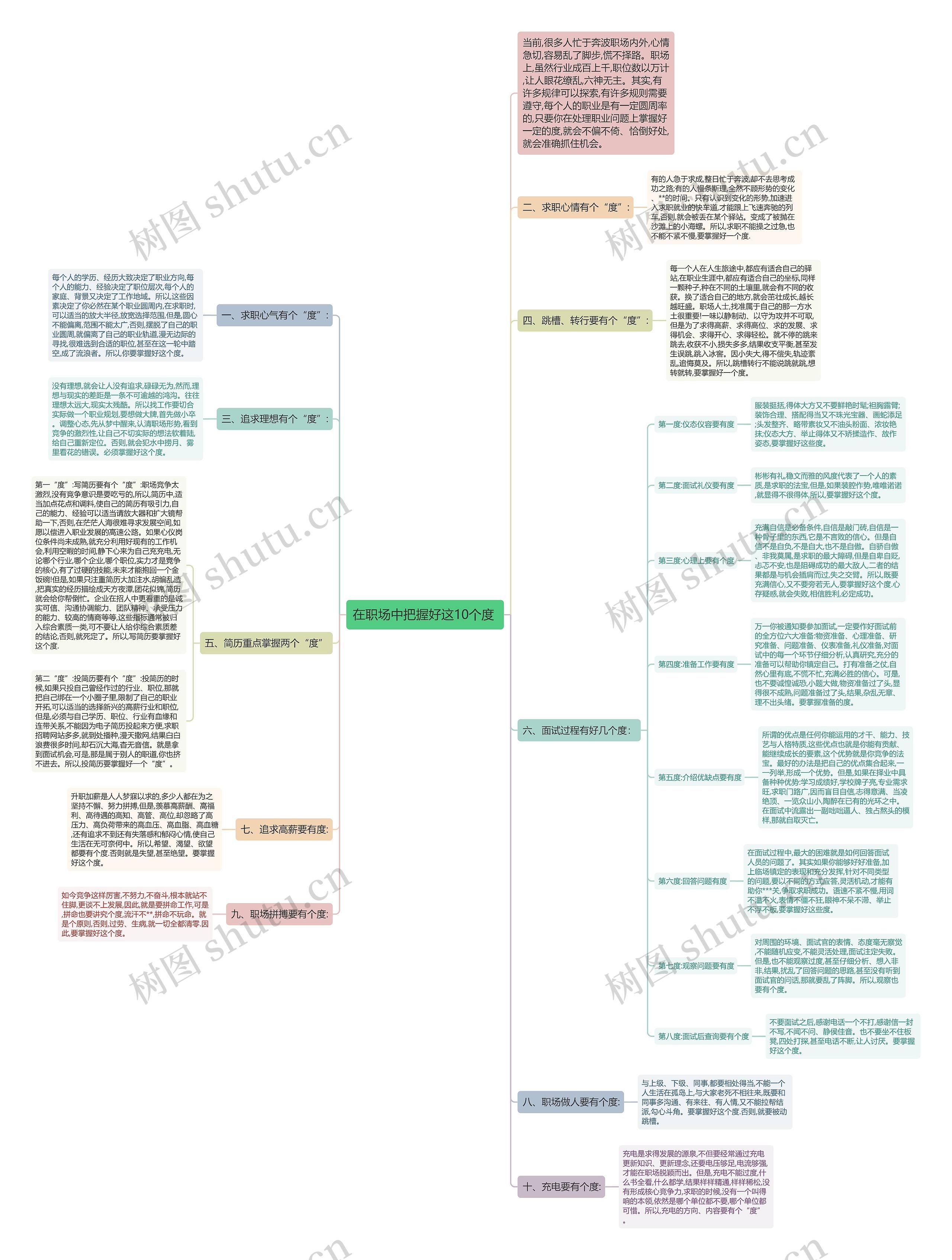 在职场中把握好这10个度 思维导图