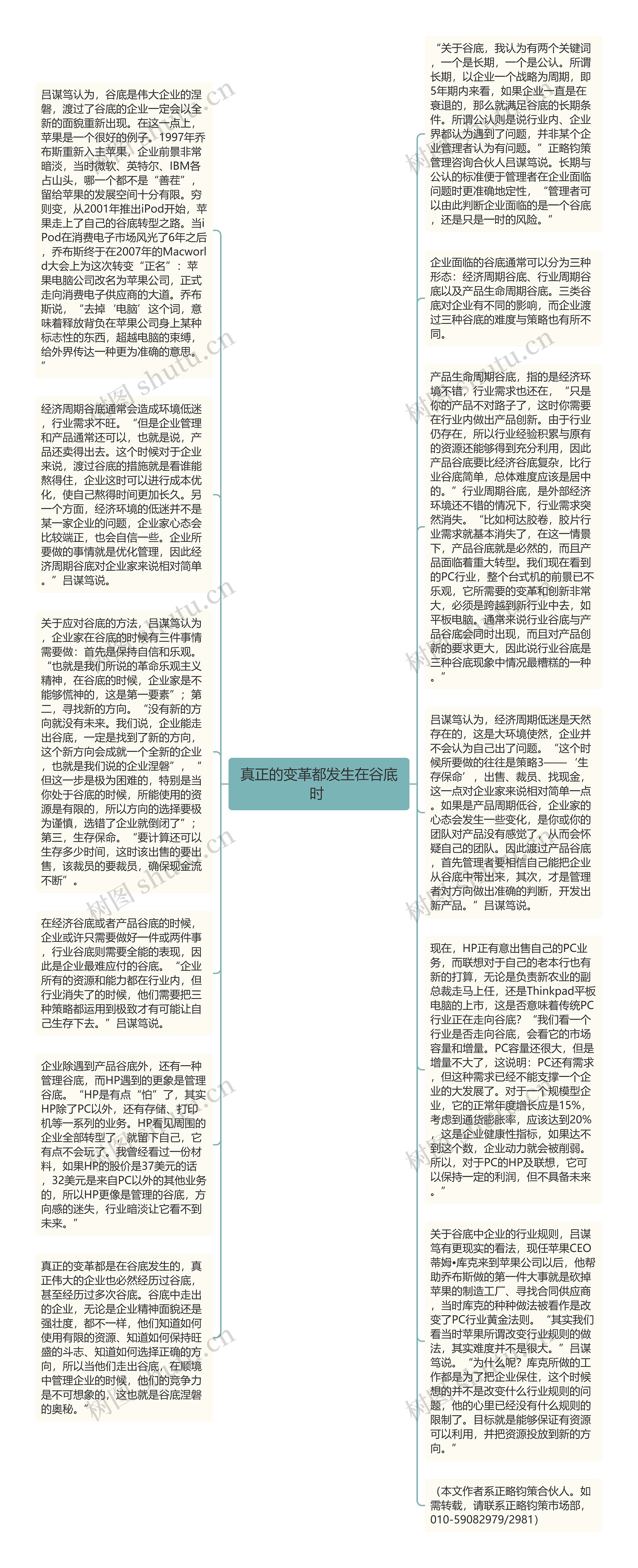 真正的变革都发生在谷底时 